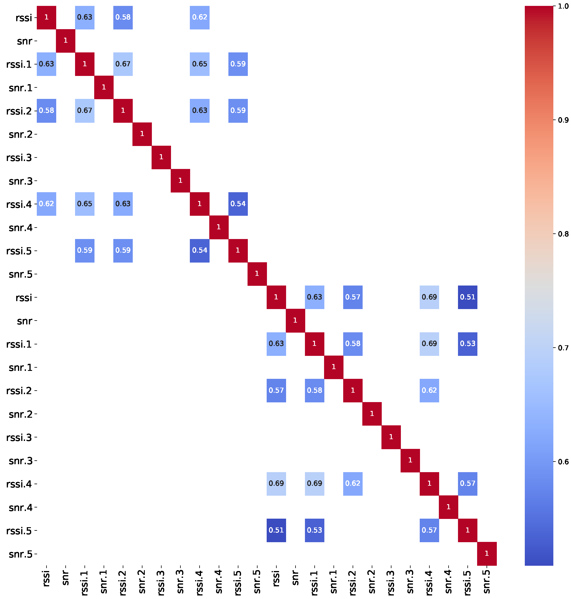 Electronics 12 00457 g015