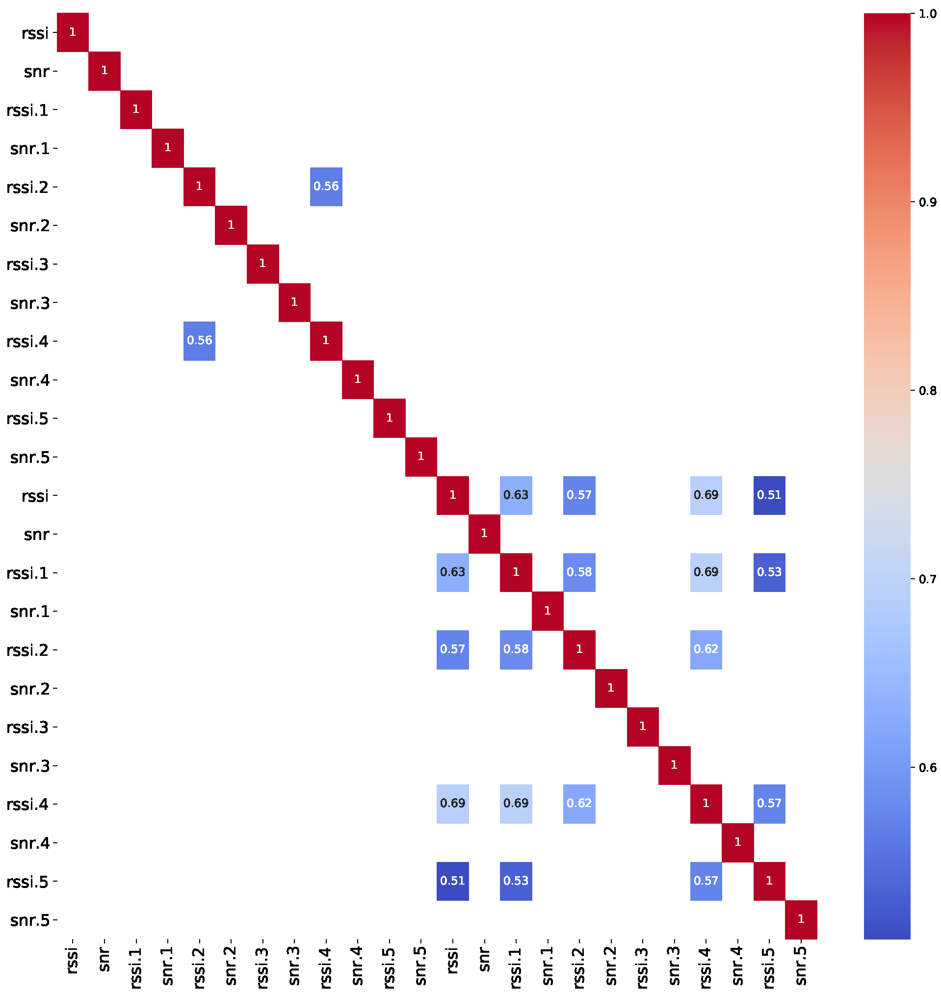Electronics 12 00457 g016