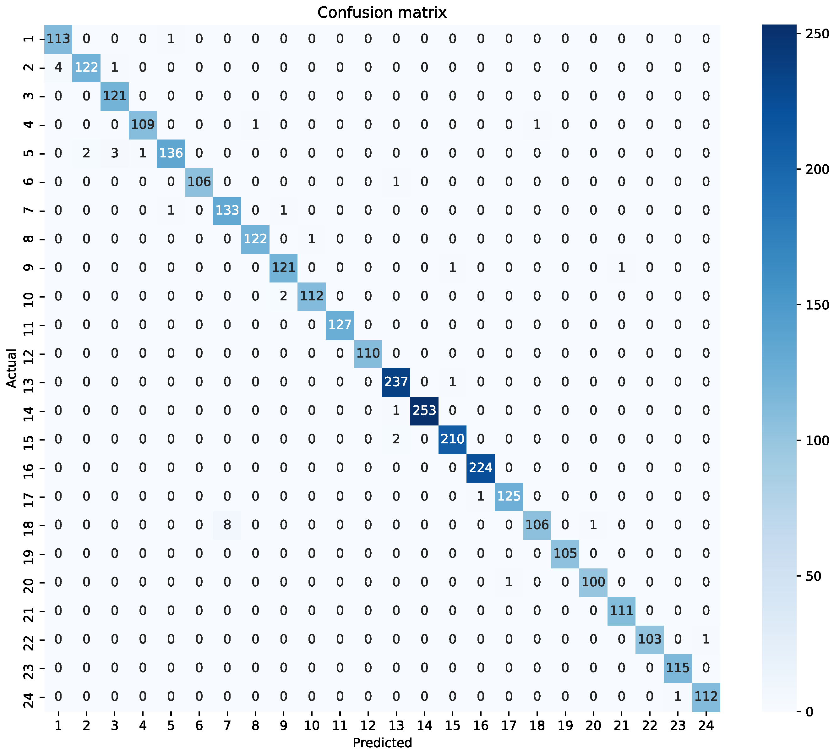 Electronics 12 00457 g020