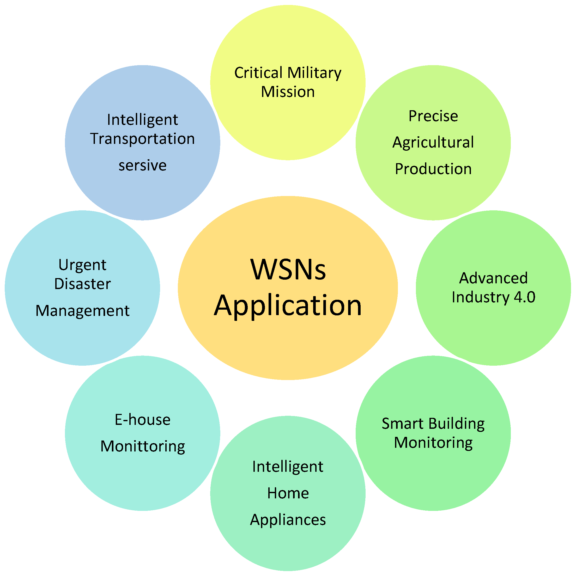 Electronics 12 00458 g001