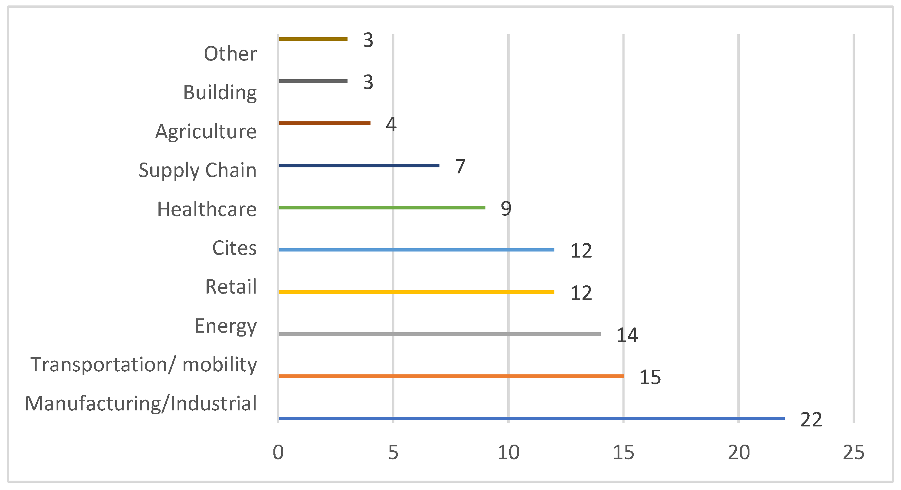 Electronics 12 00458 g002