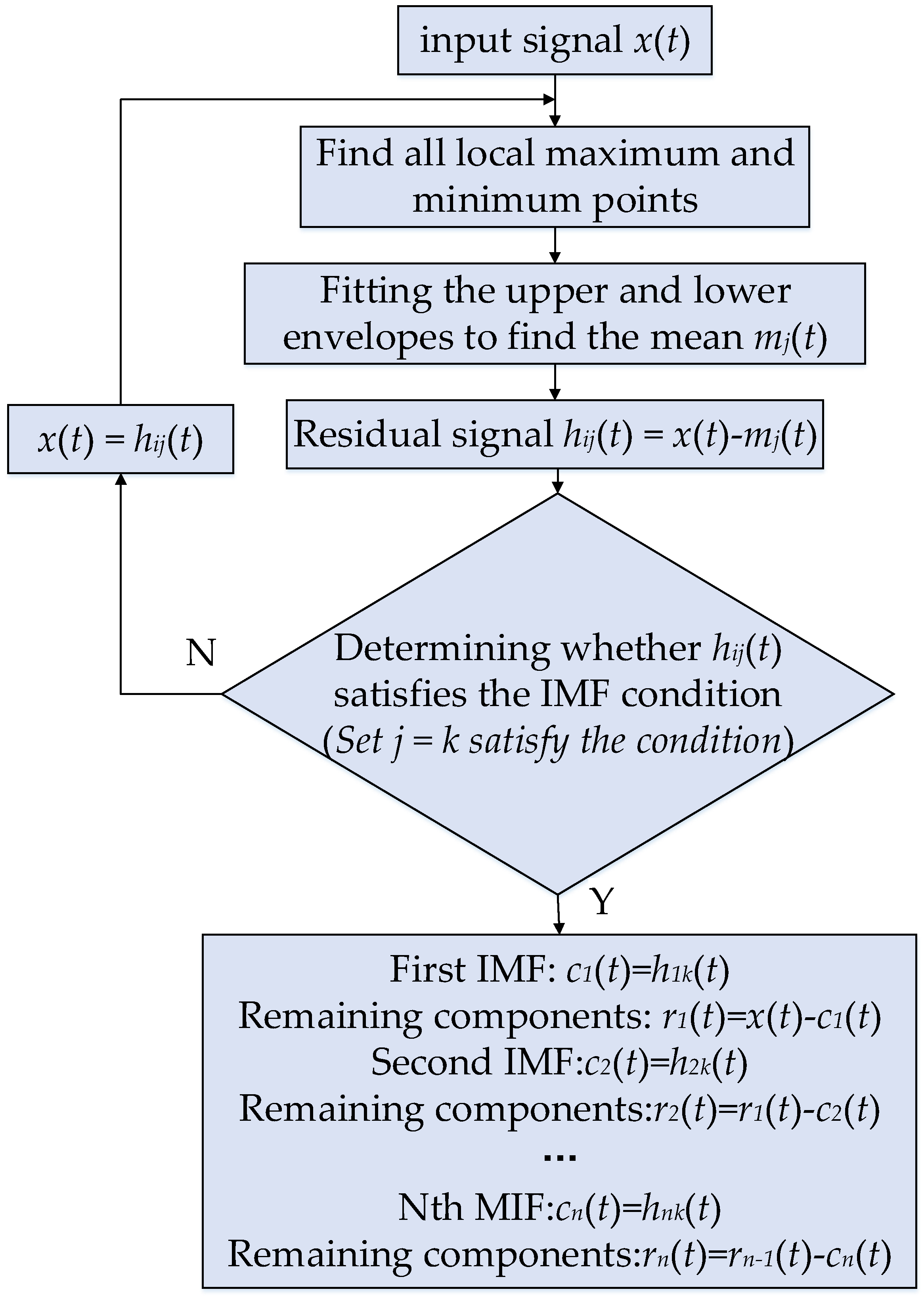 Electronics 12 00459 g001
