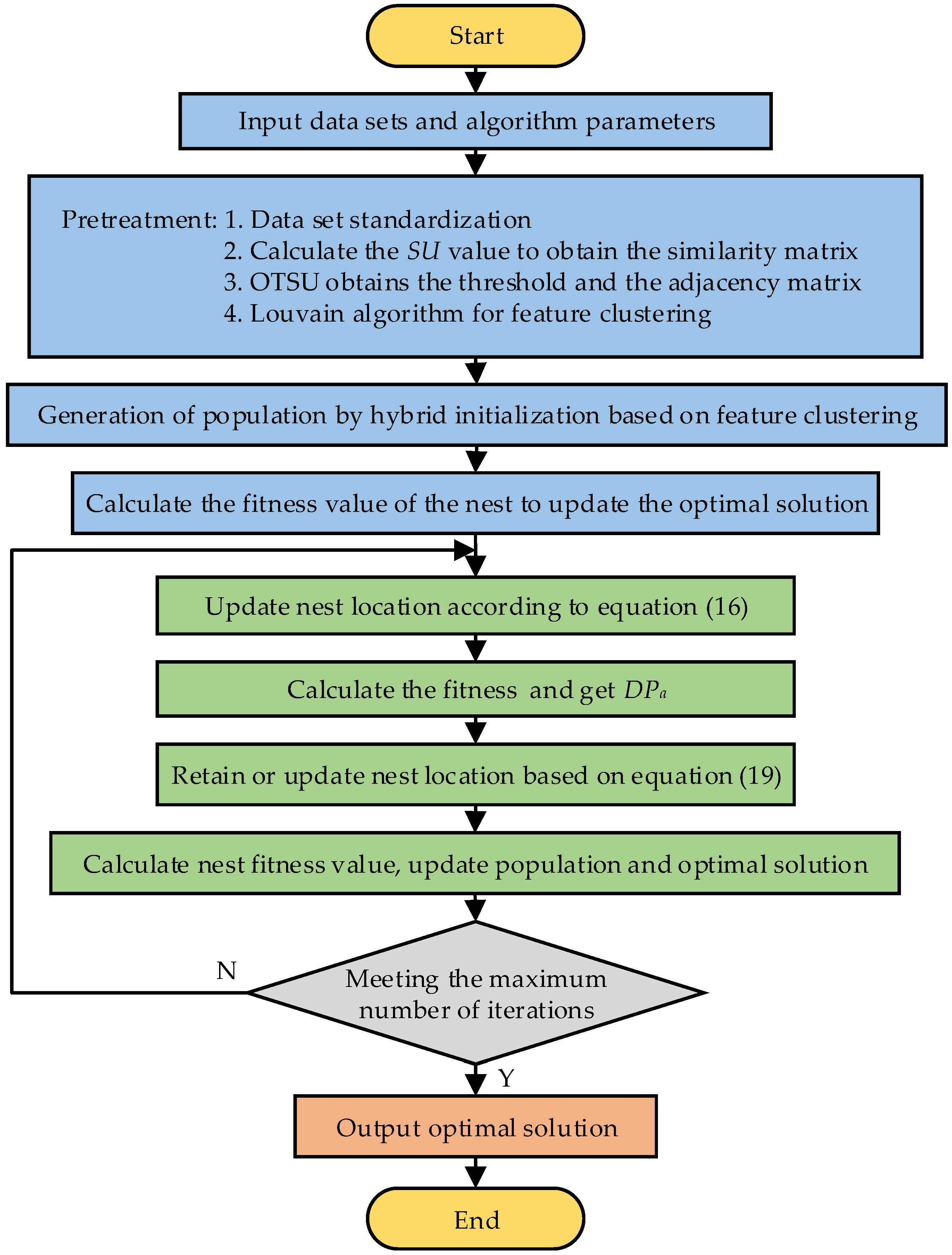 Electronics 12 00459 g006