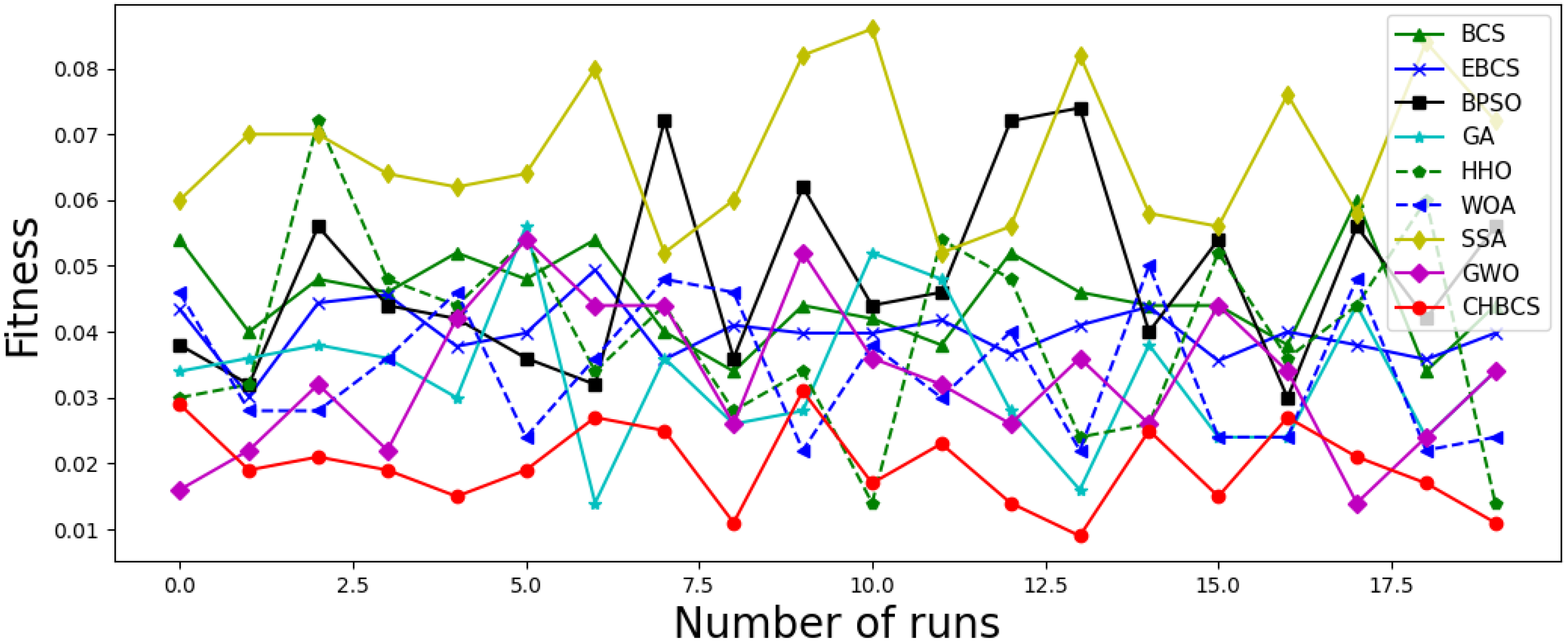 Electronics 12 00459 g013