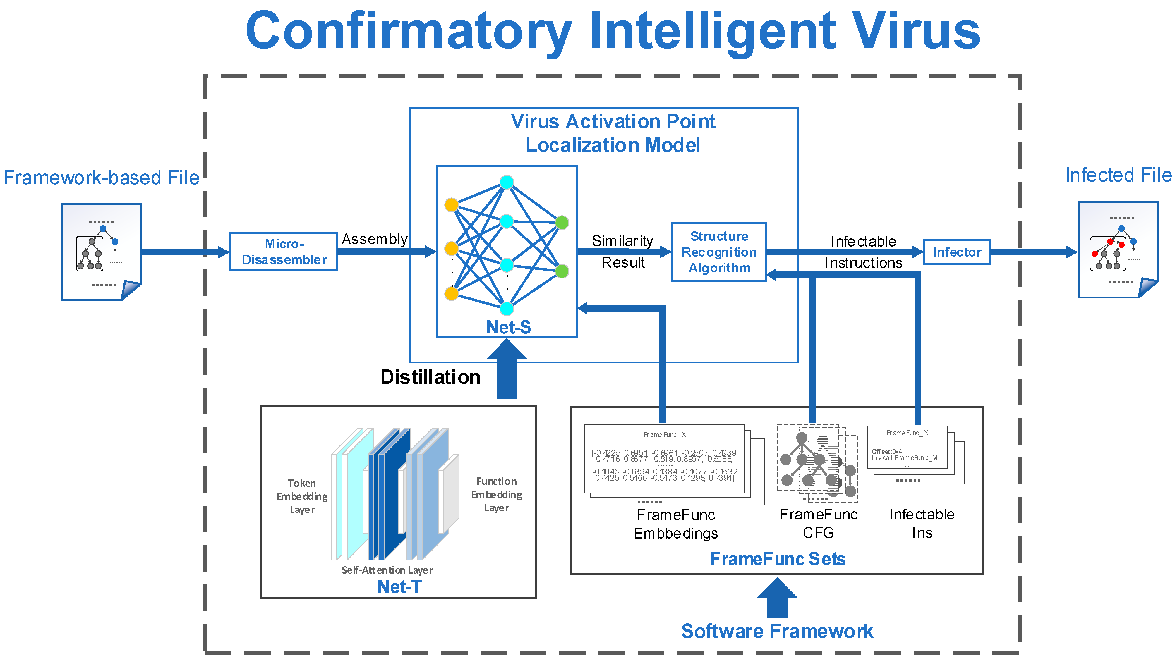 Utilizing Morse Code to Evade Signature Based Detection Systems