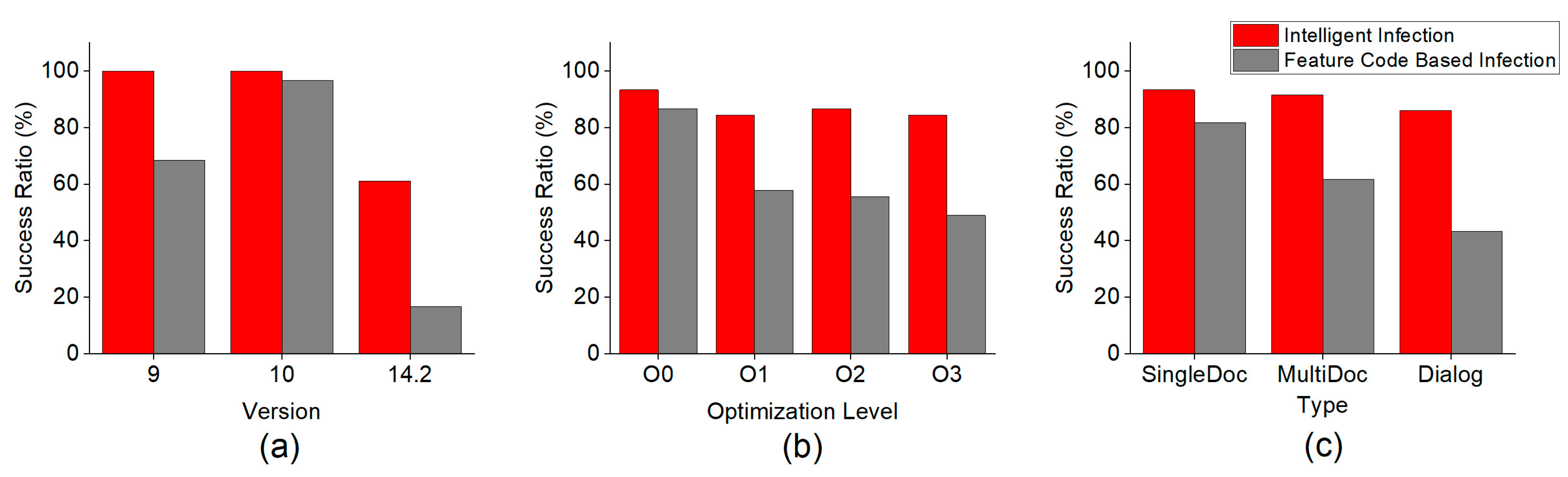 Electronics 12 00460 g010