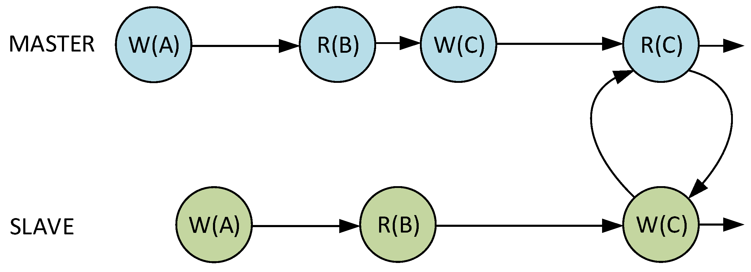 Electronics 12 00464 g007 Electronics 12 00464 g007