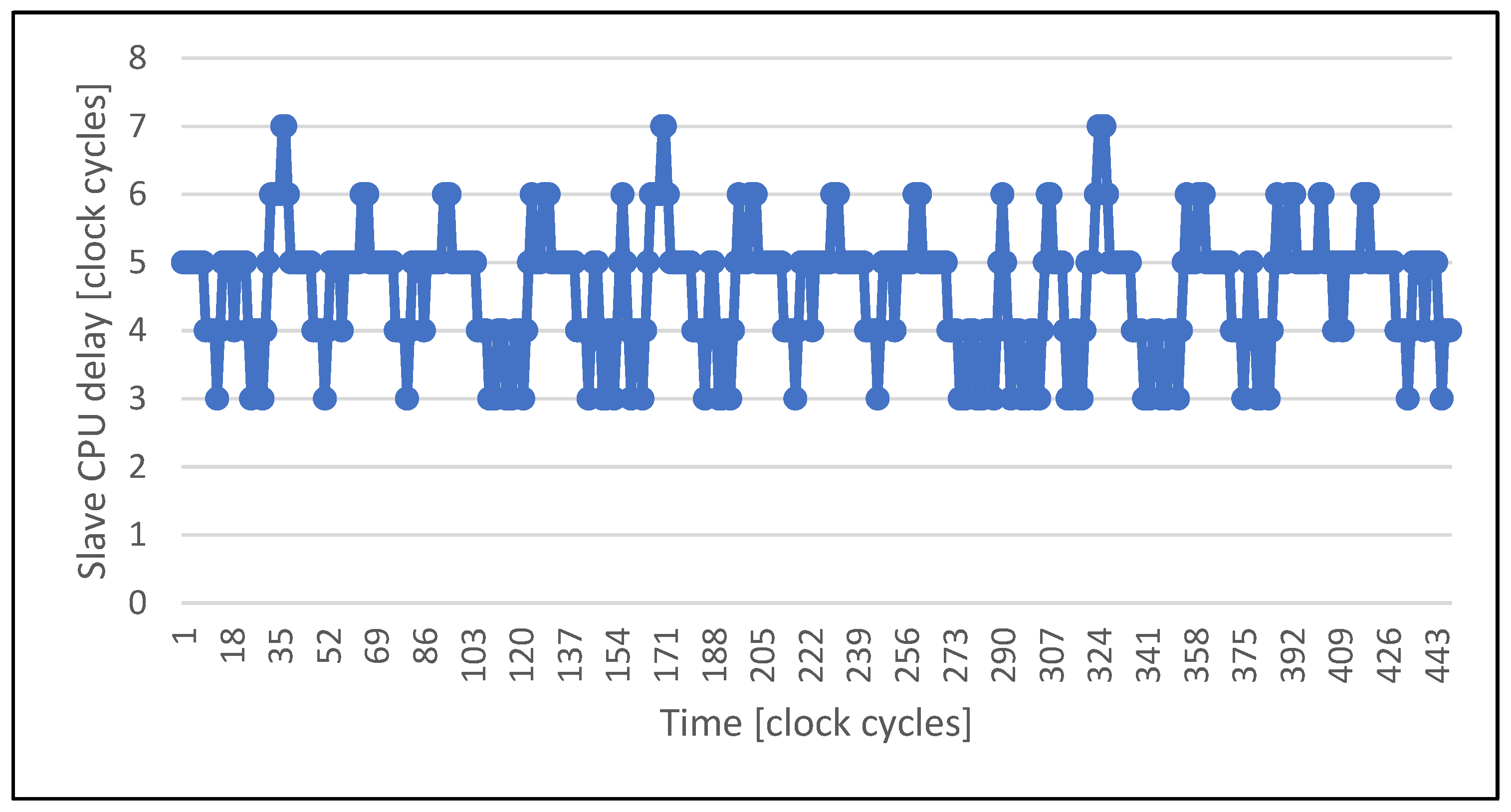 Electronics 12 00464 g009 Electronics 12 00464 g009