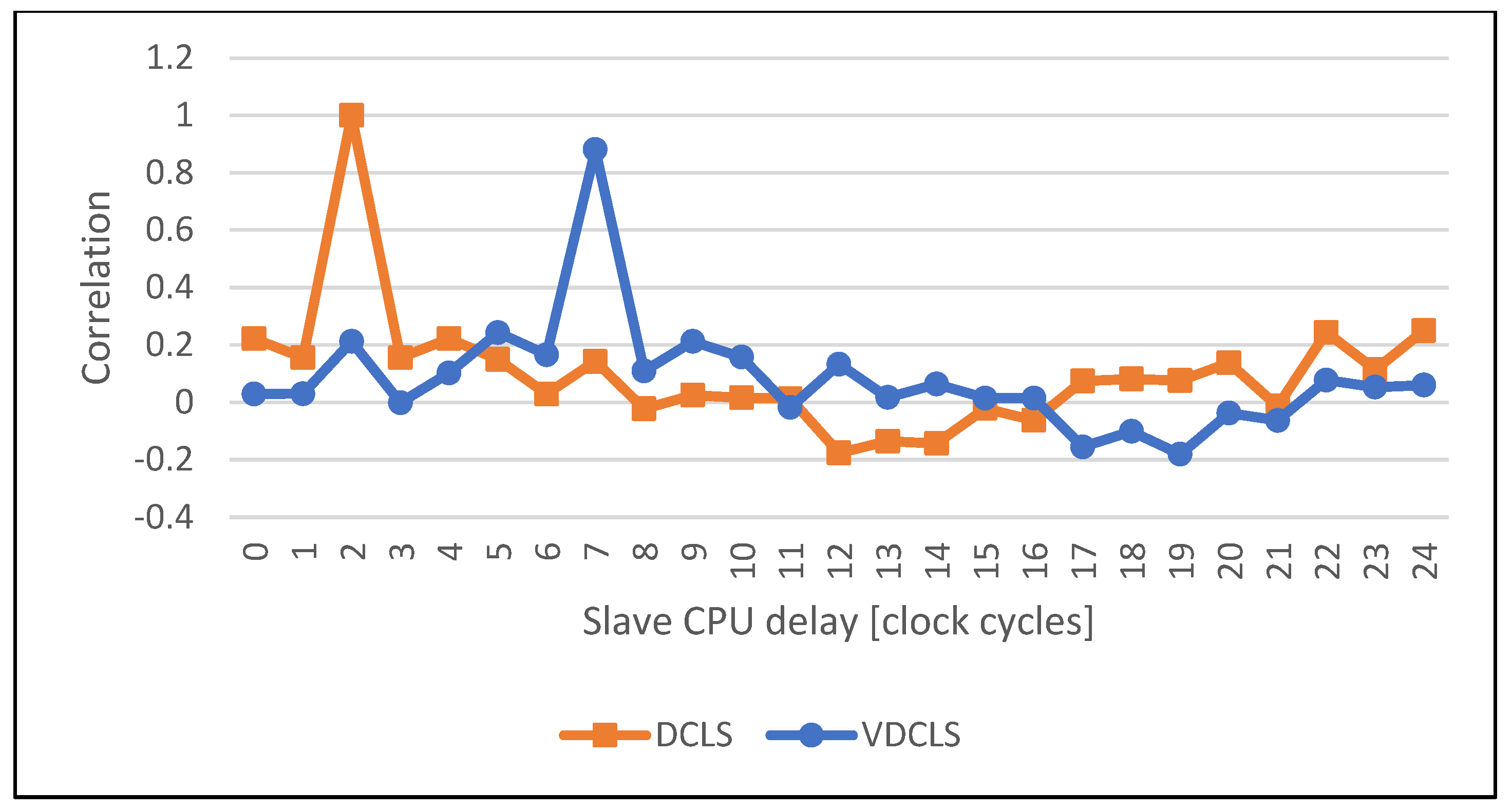Electronics 12 00464 g015 Electronics 12 00464 g015