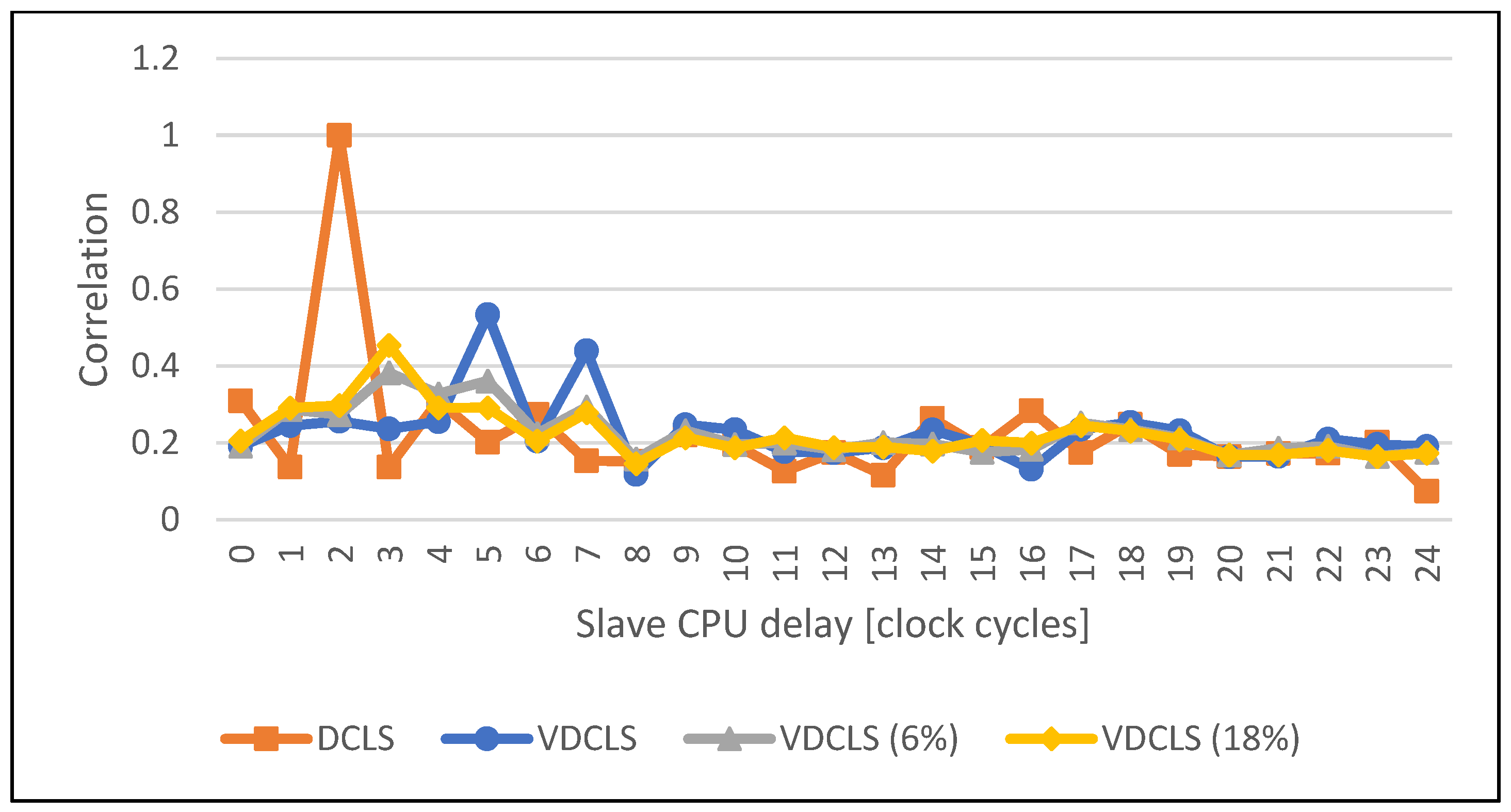 Electronics 12 00464 g019 Electronics 12 00464 g019