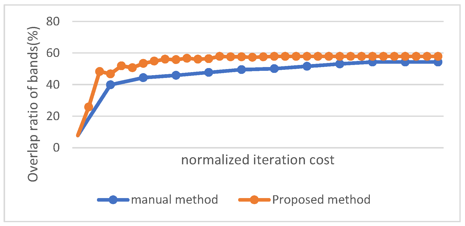 Electronics 12 00465 g008