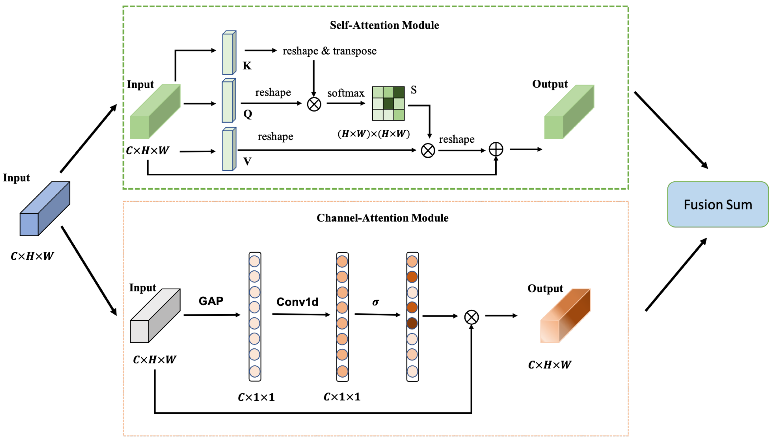 Electronics 12 00467 g003