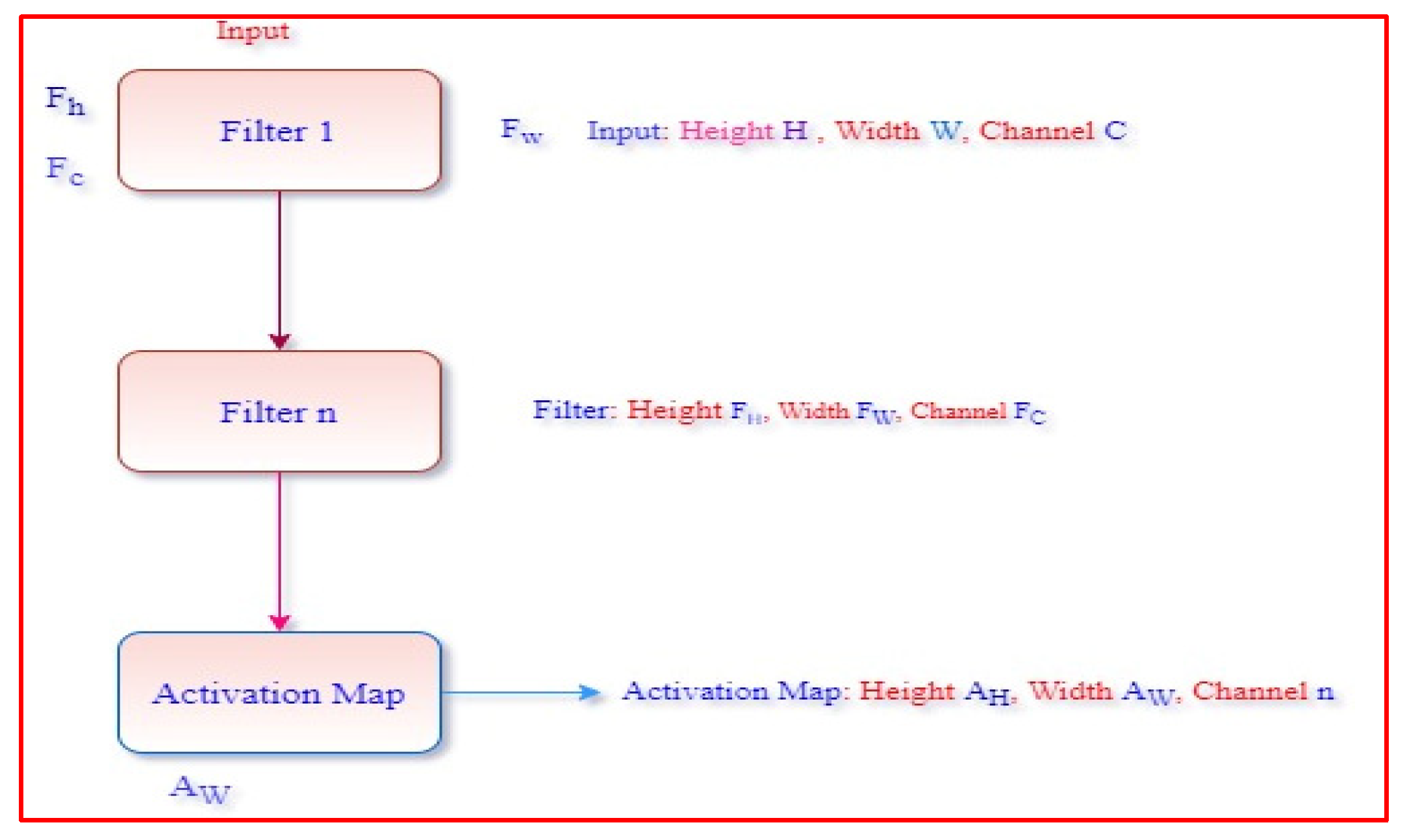 Electronics 12 00469 g003 Electronics 12 00469 g003
