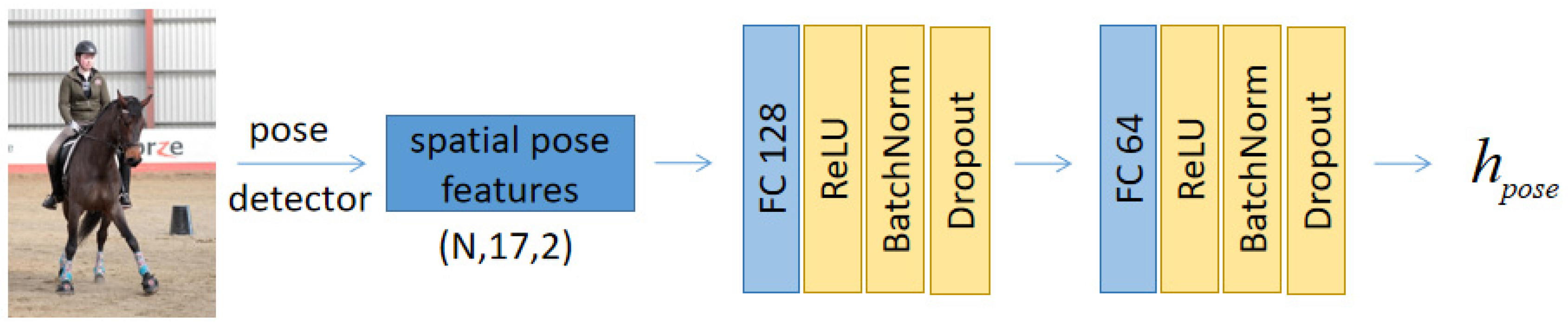 Electronics 12 00470 g004 Electronics 12 00470 g004