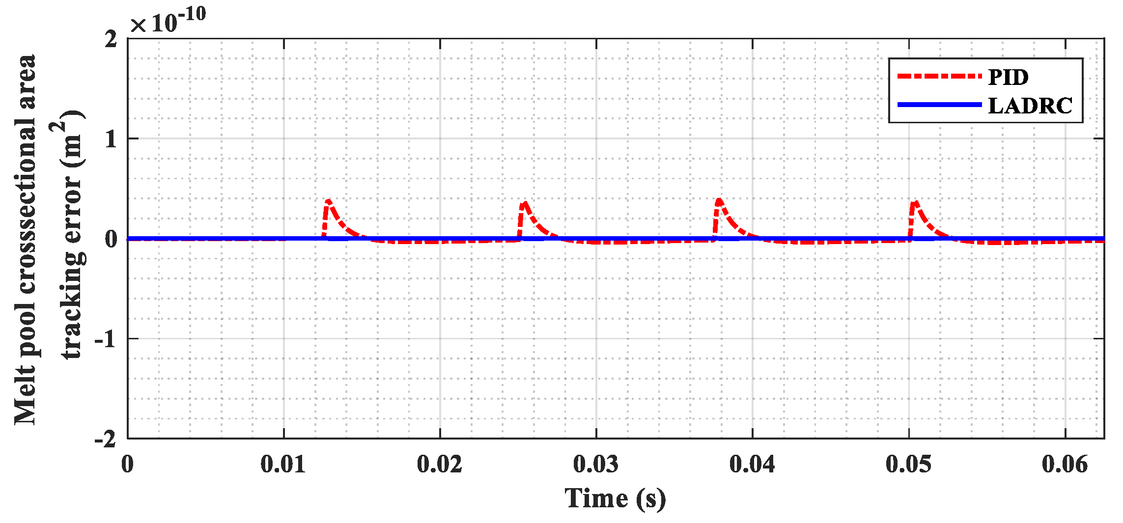 Electronics 12 00471 g008