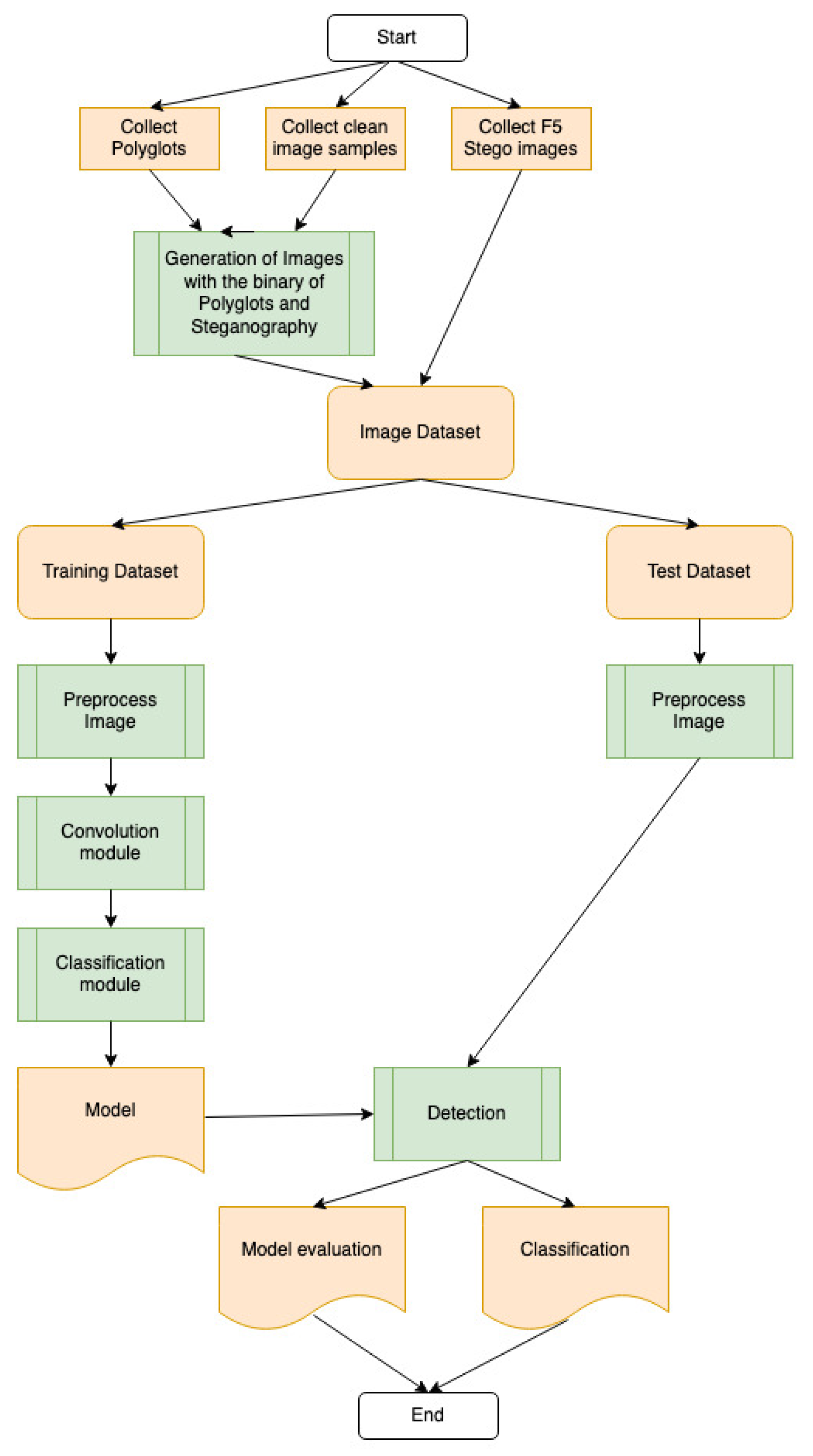 Electronics 12 00473 g001 Electronics 12 00473 g001