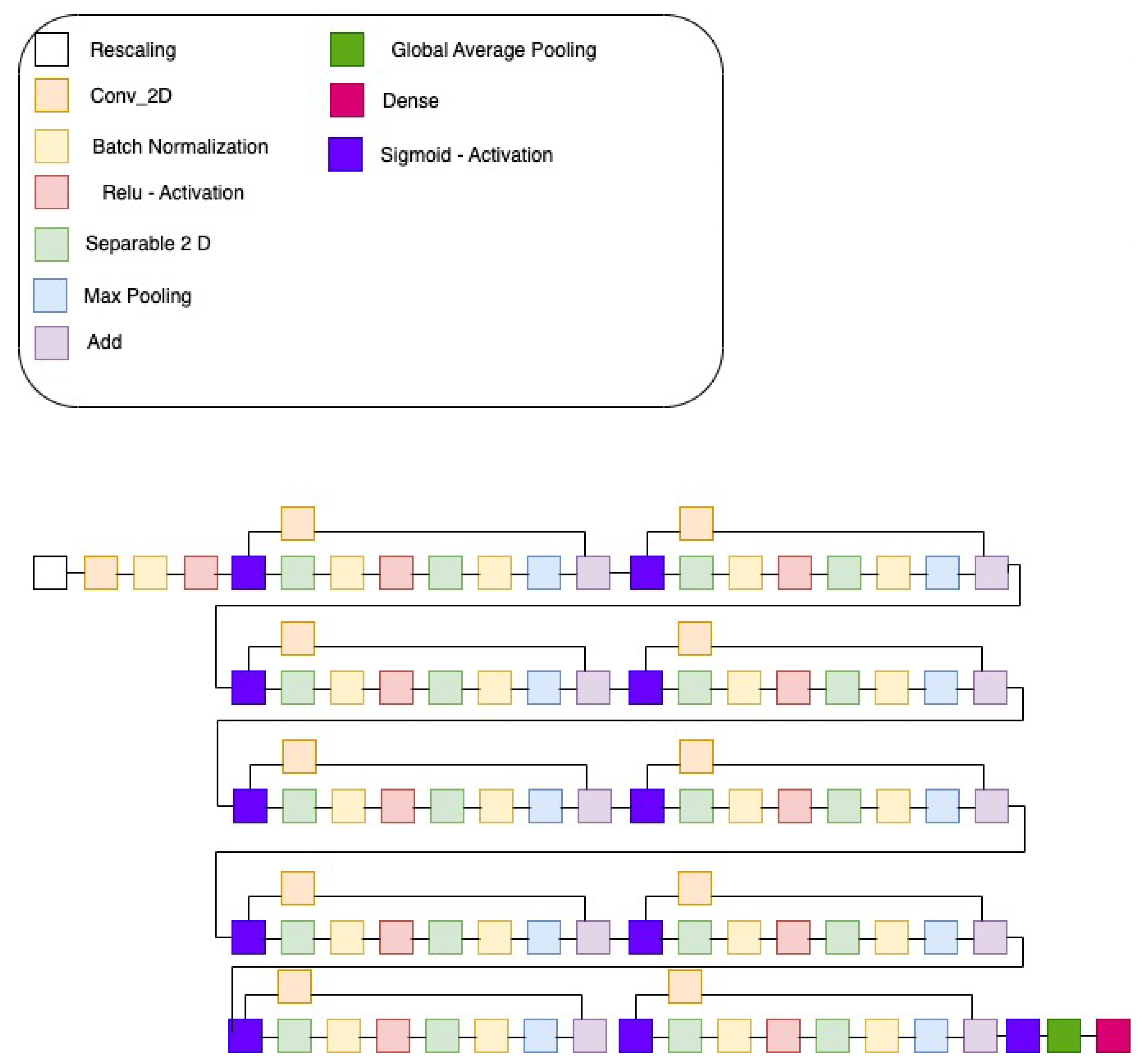 Electronics 12 00473 g003 Electronics 12 00473 g003