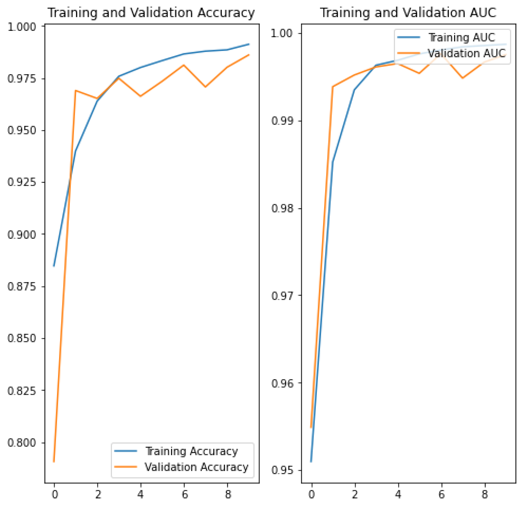 Electronics 12 00473 g006 Electronics 12 00473 g006