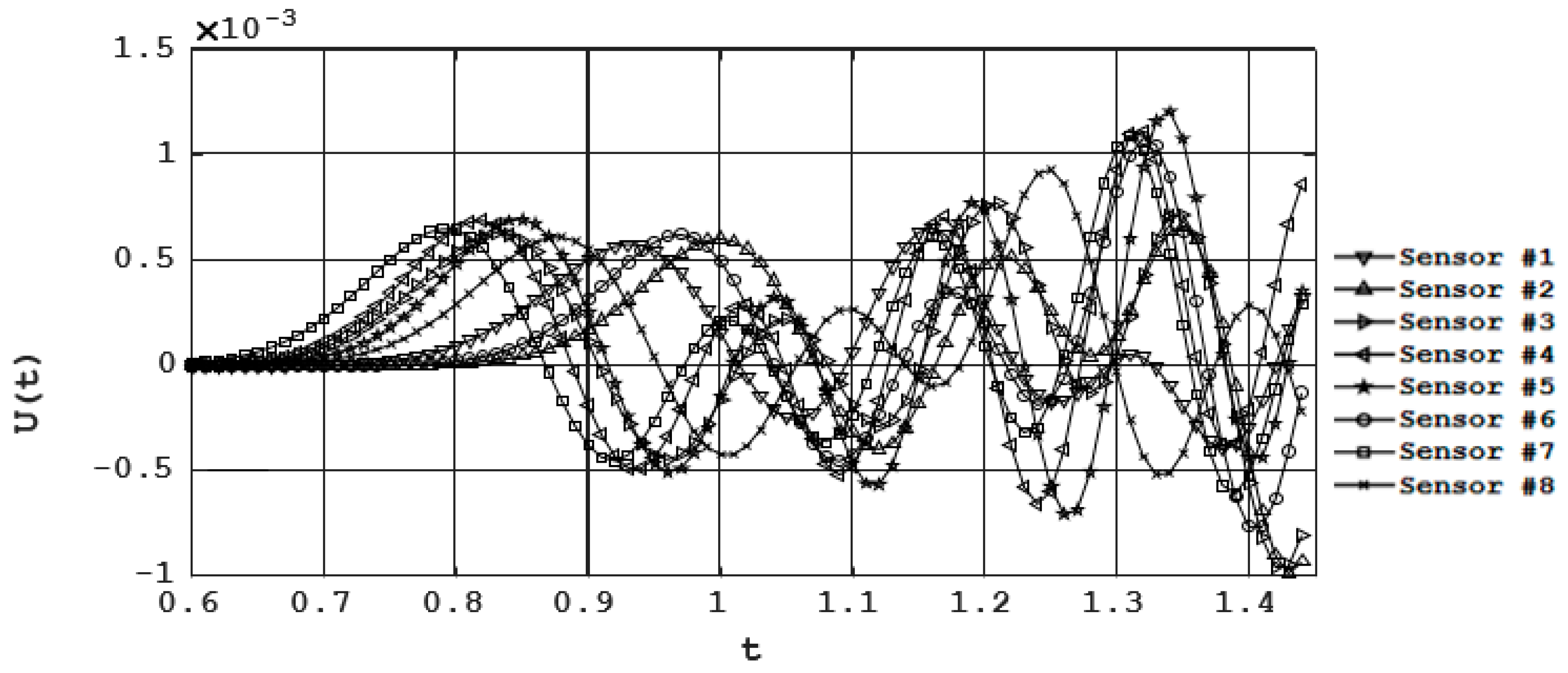 Electronics 12 00477 g006 Electronics 12 00477 g006
