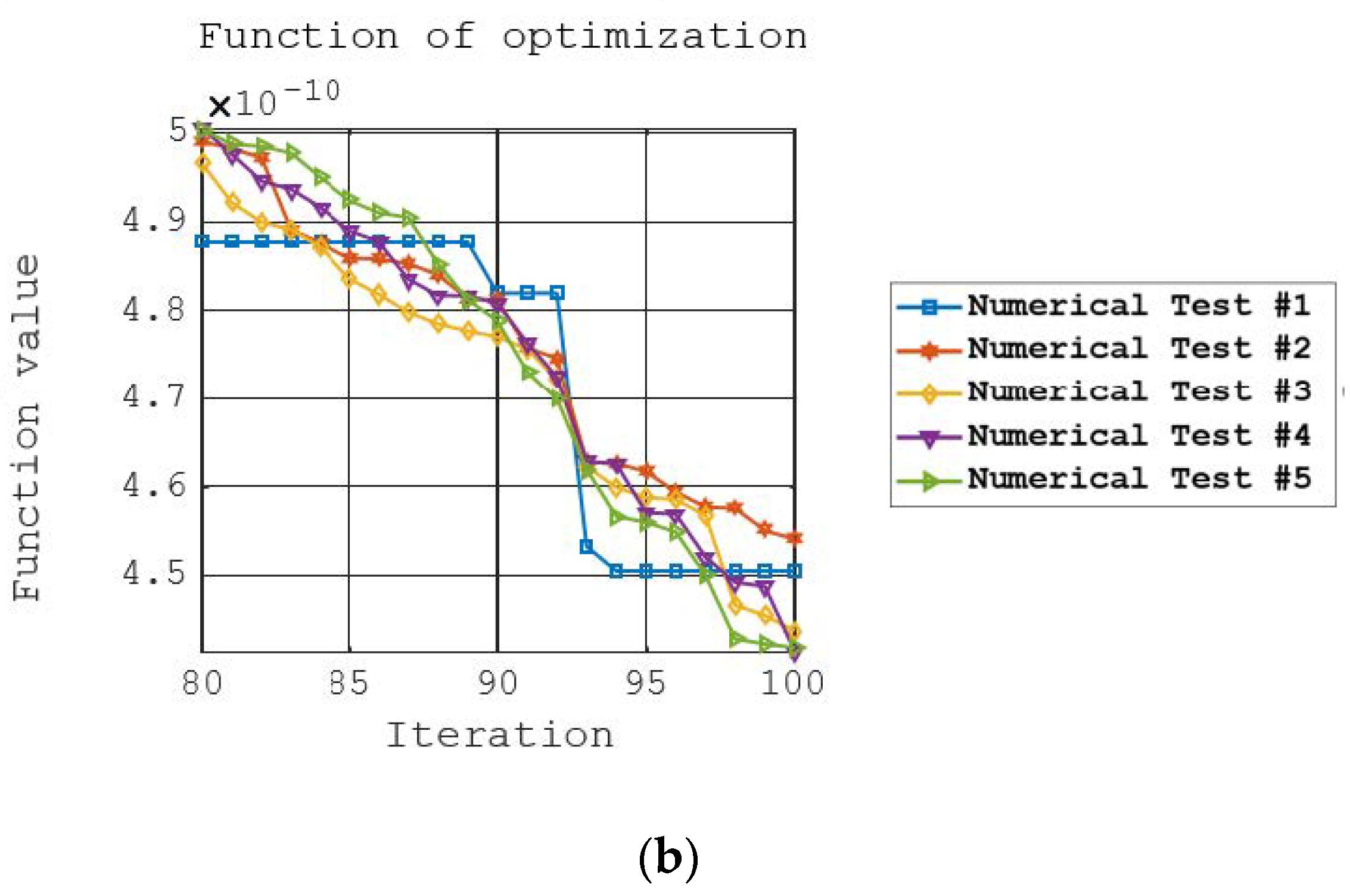 Electronics 12 00477 g008b Electronics 12 00477 g008b