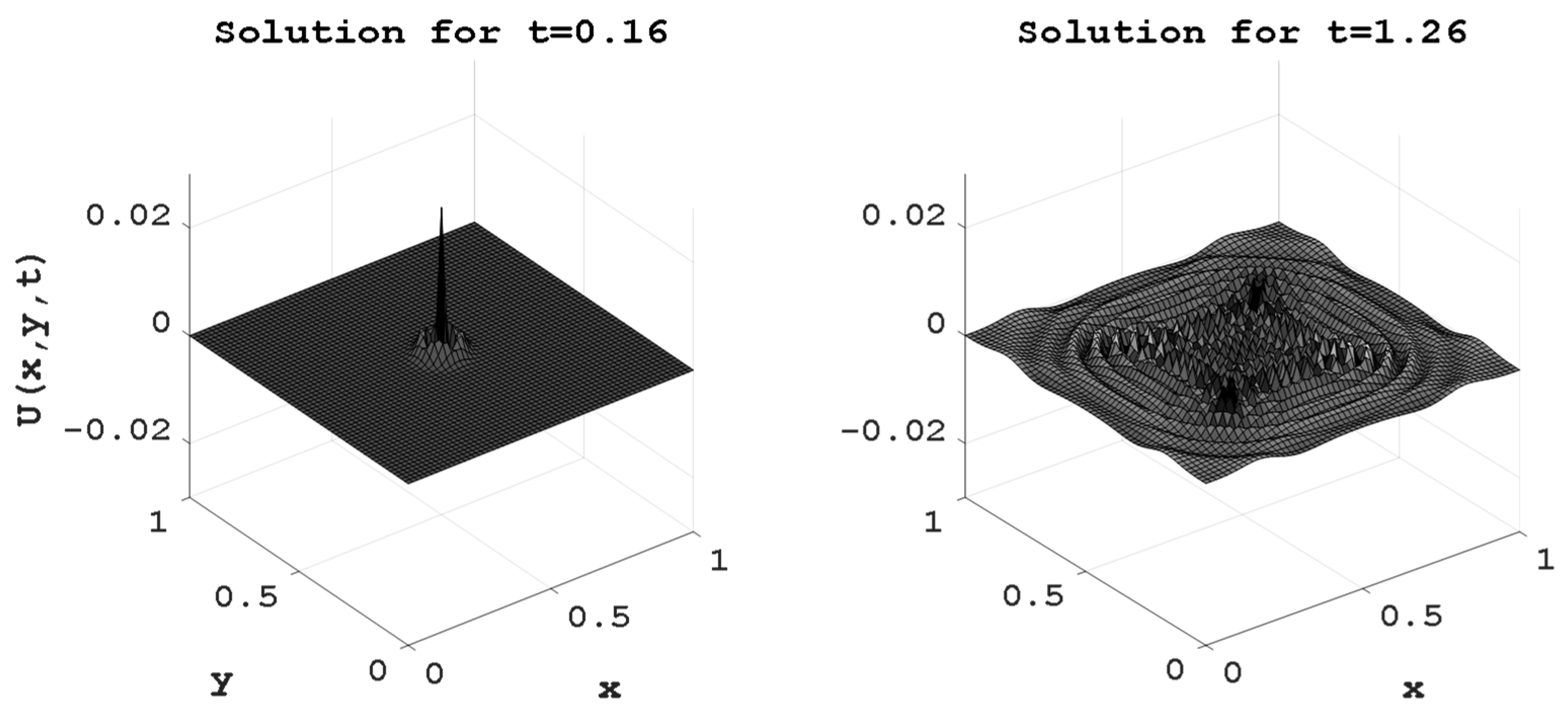 Electronics 12 00477 g009 Electronics 12 00477 g009