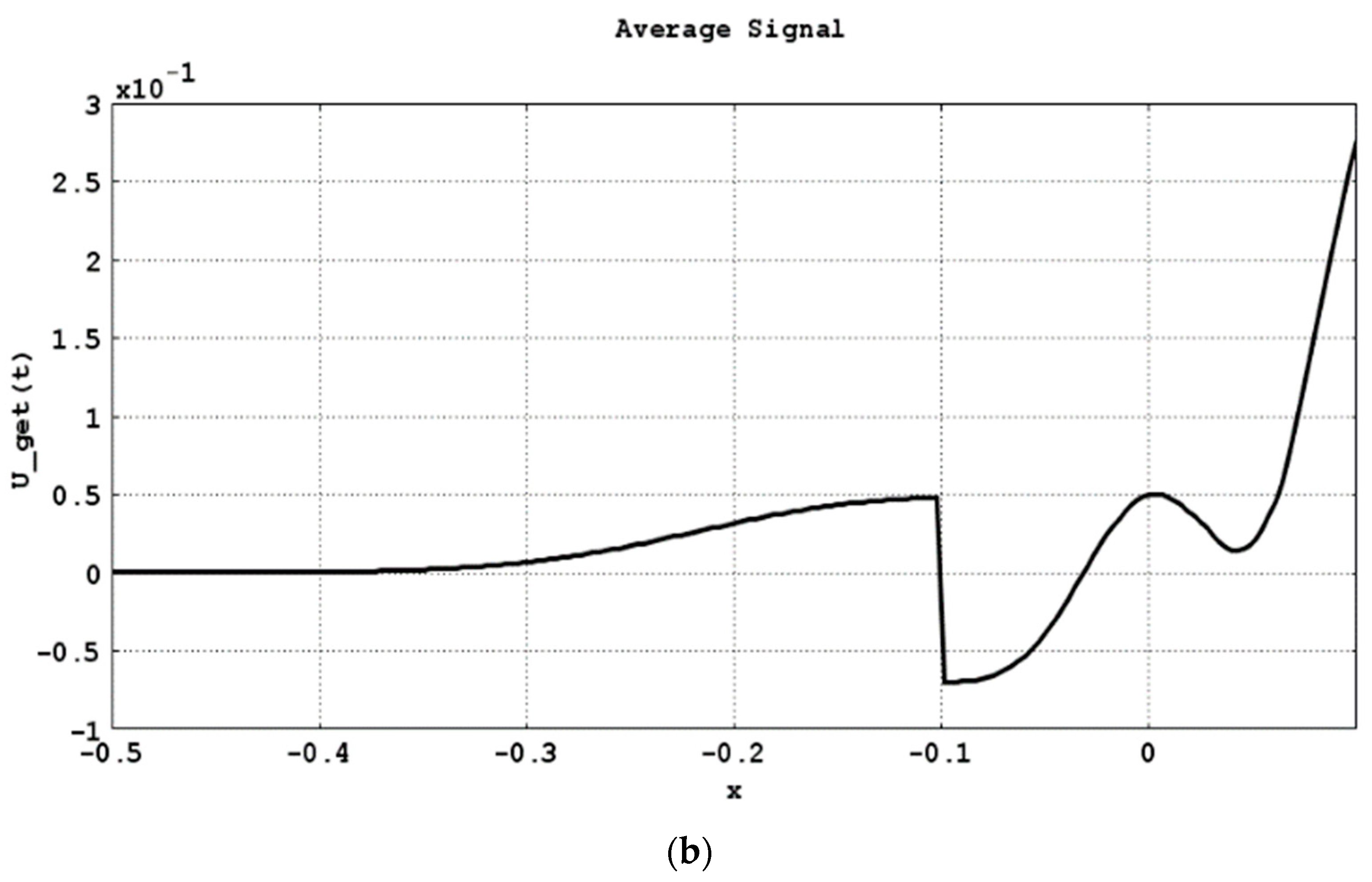 Electronics 12 00477 g017b Electronics 12 00477 g017b