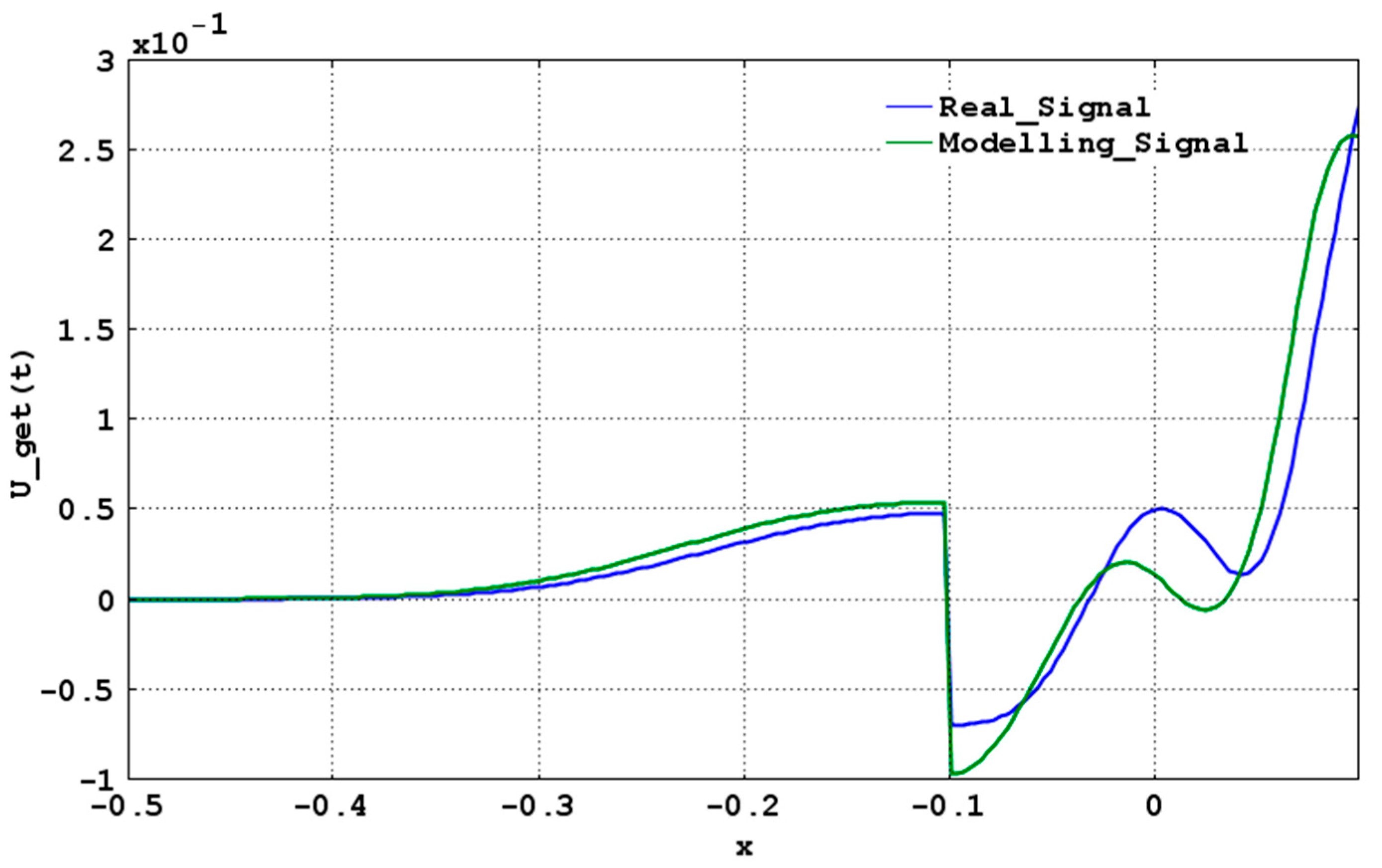 Electronics 12 00477 g018 Electronics 12 00477 g018