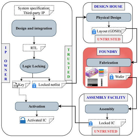 News: The limits of node locking