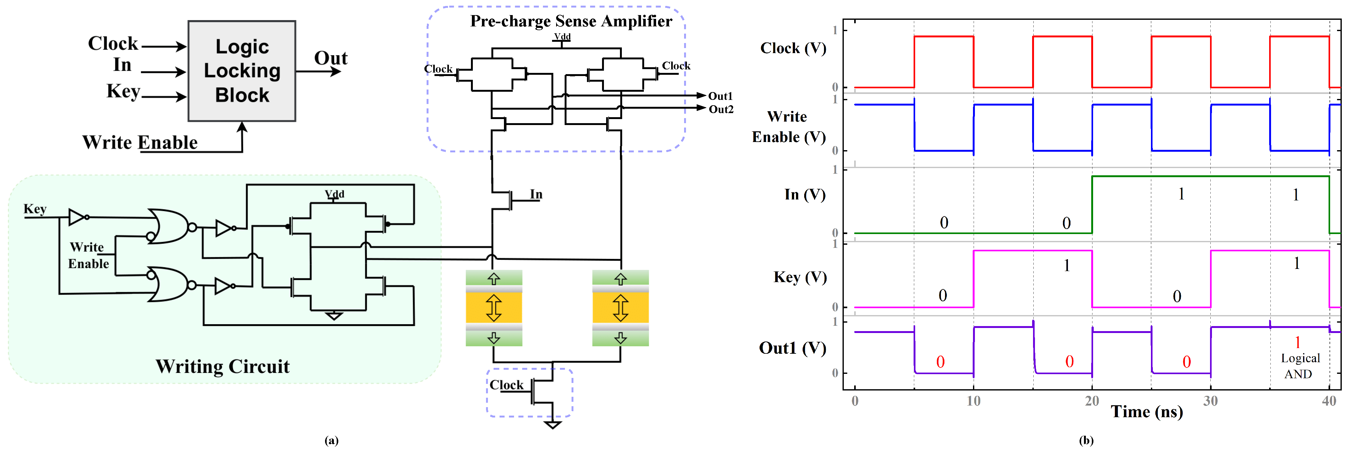 Electronics 12 00479 g003 Electronics 12 00479 g003