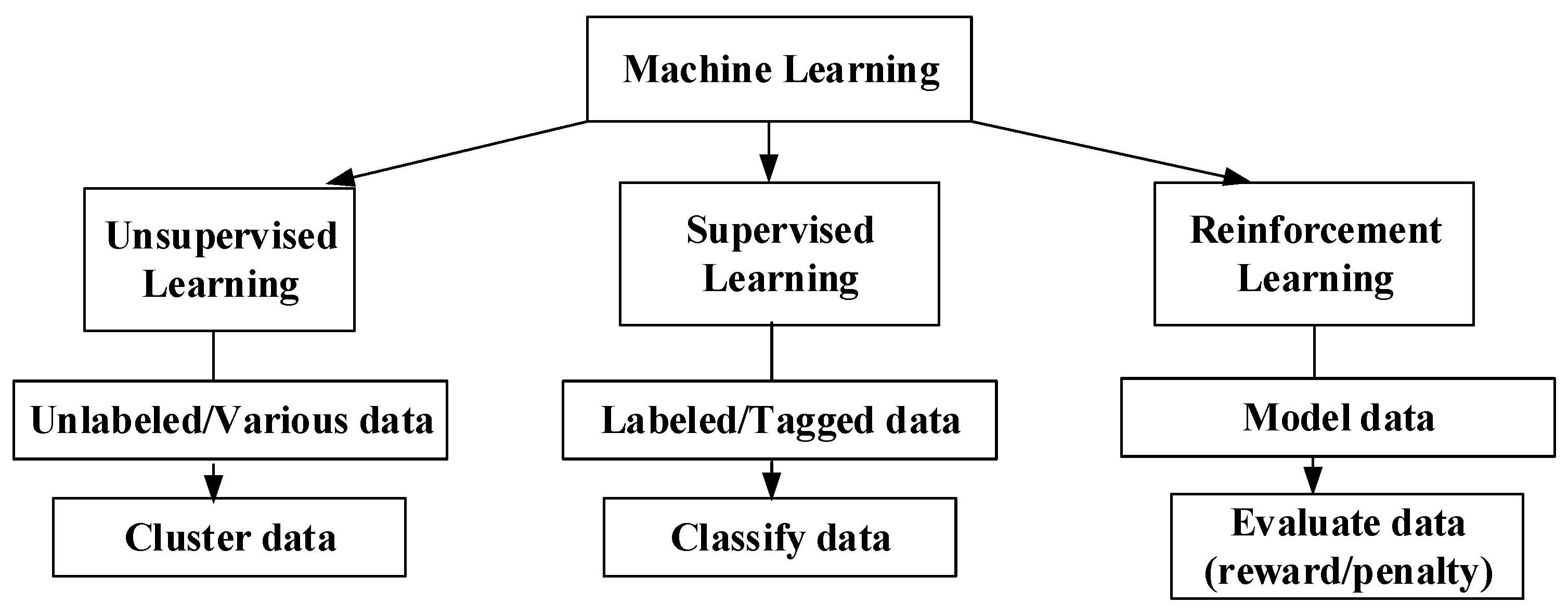 Electronics 12 00481 g002