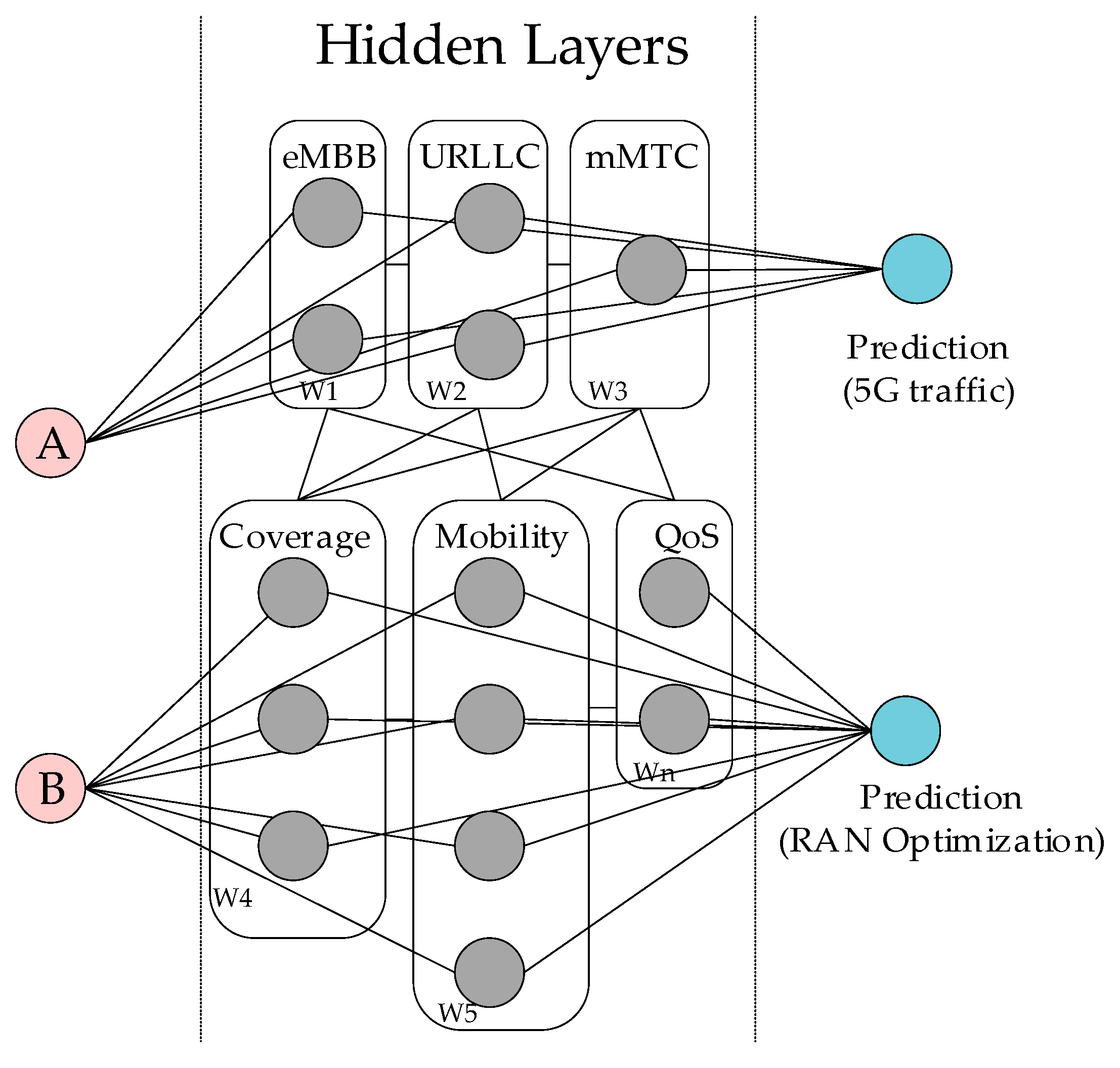Electronics 12 00481 g008