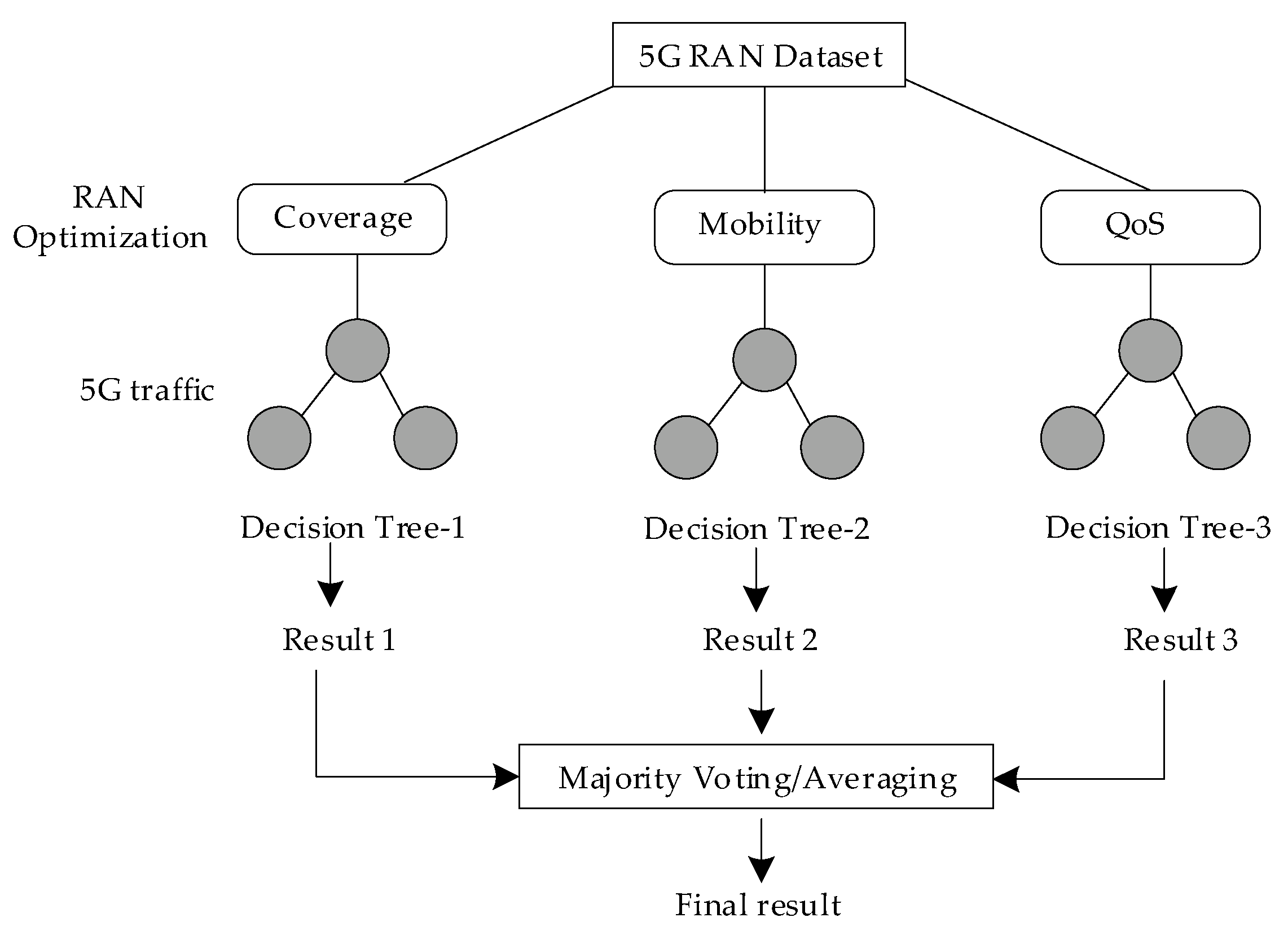 Electronics 12 00481 g010