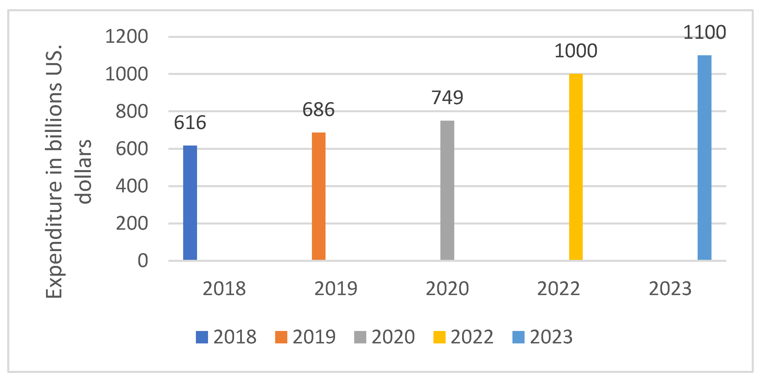 Electronics 12 00482 g002
