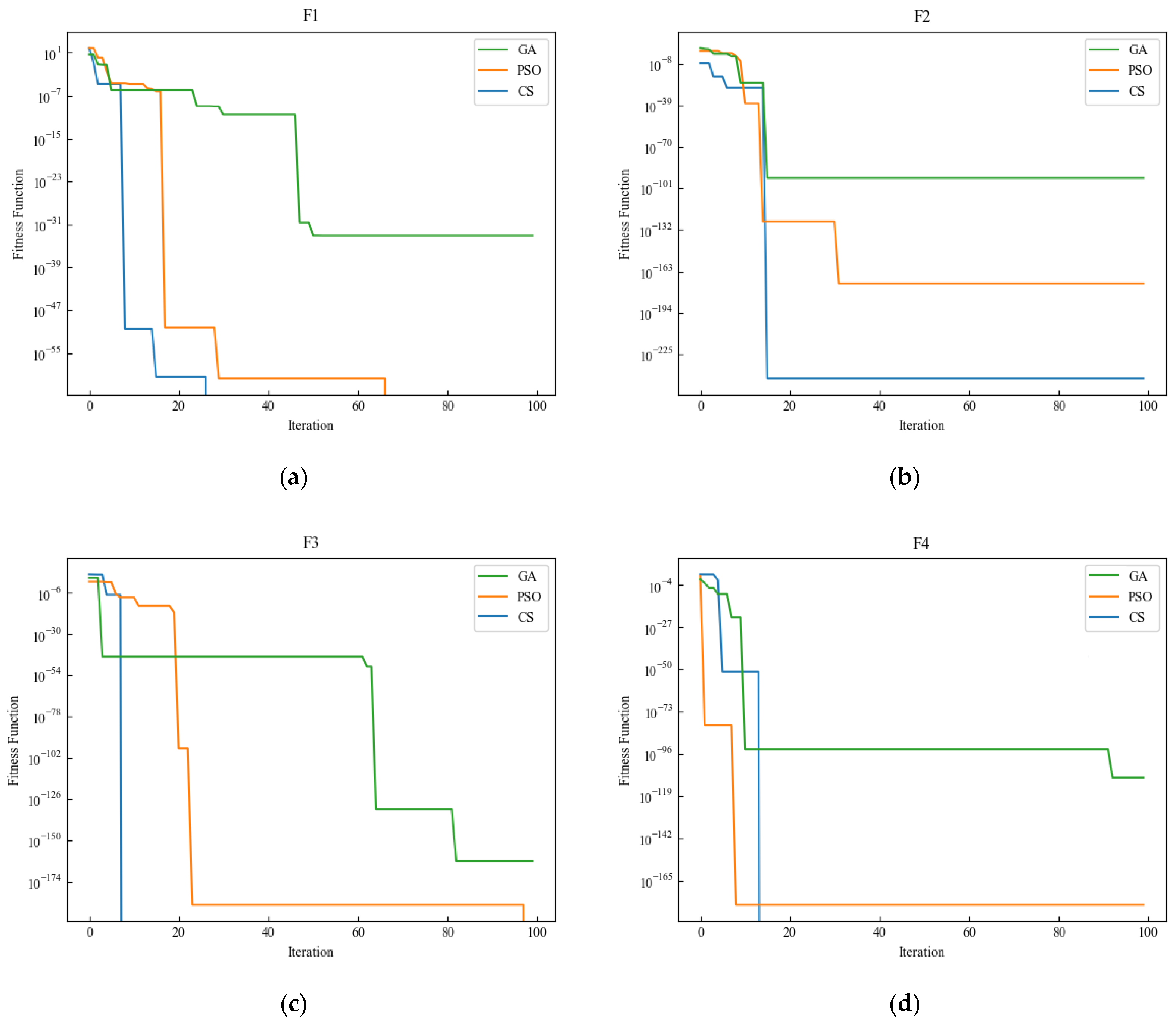 Electronics 12 00483 g004