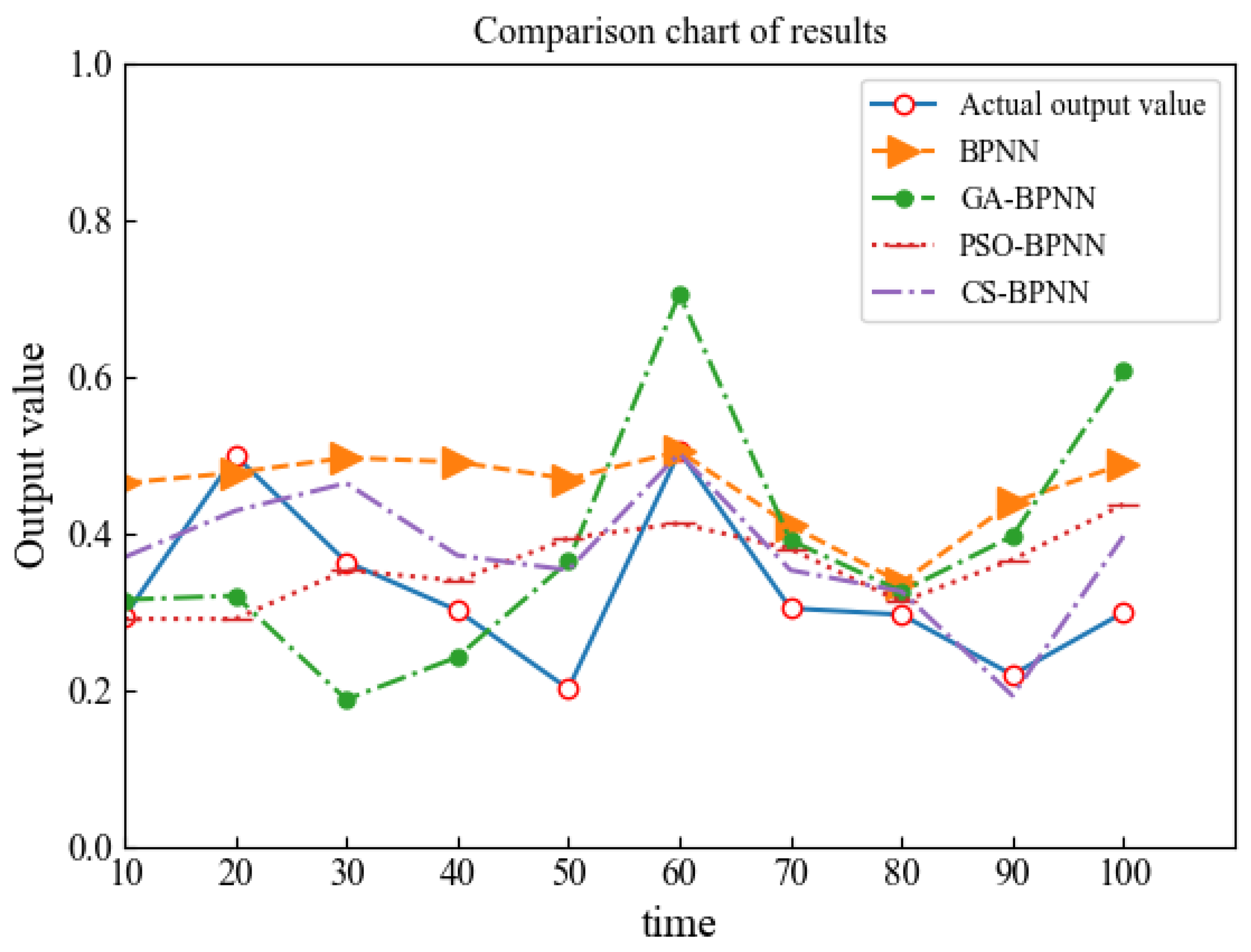 Electronics 12 00483 g005