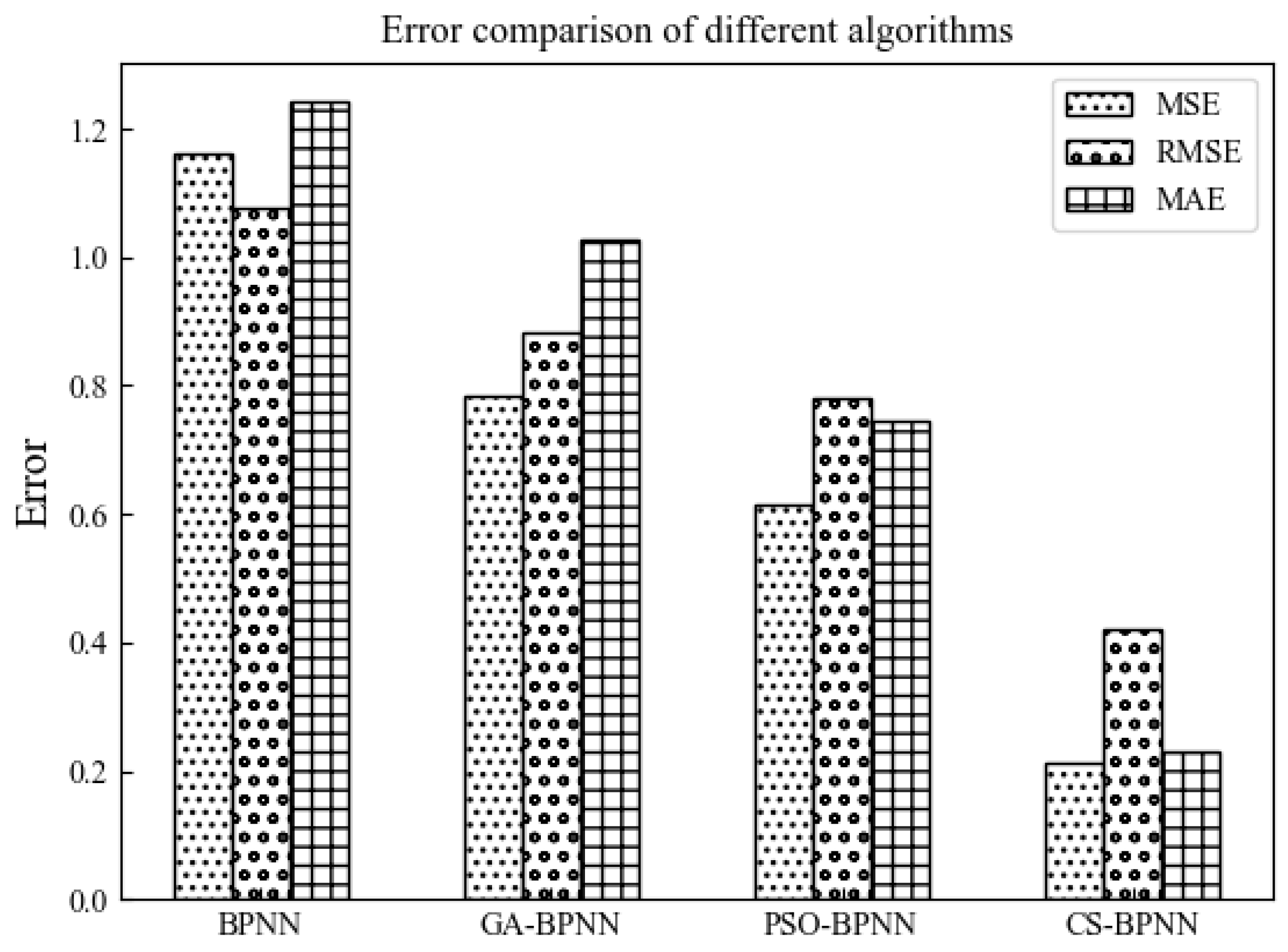 Electronics 12 00483 g006