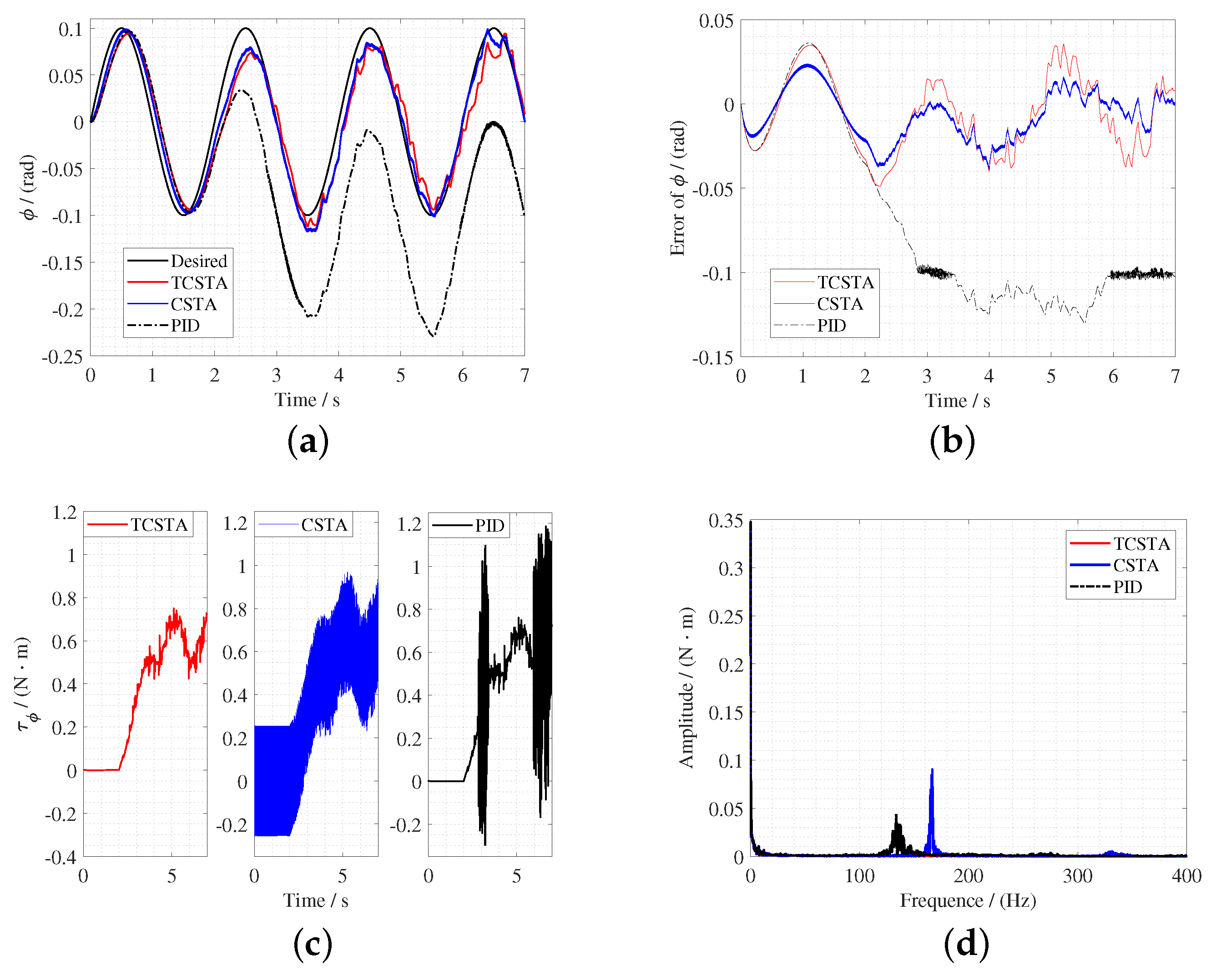 Electronics 12 00484 g006