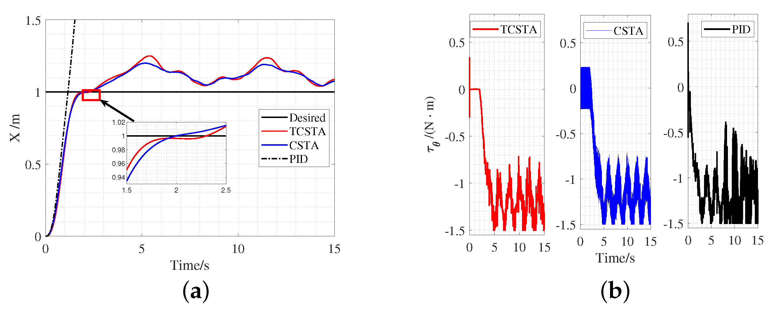 Electronics 12 00484 g010
