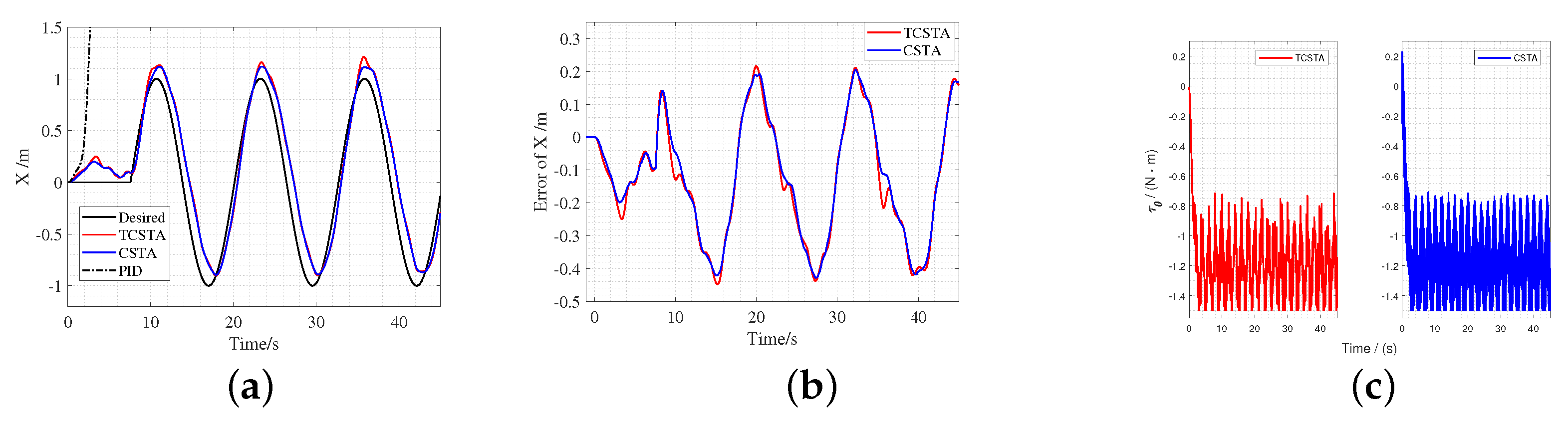 Electronics 12 00484 g011