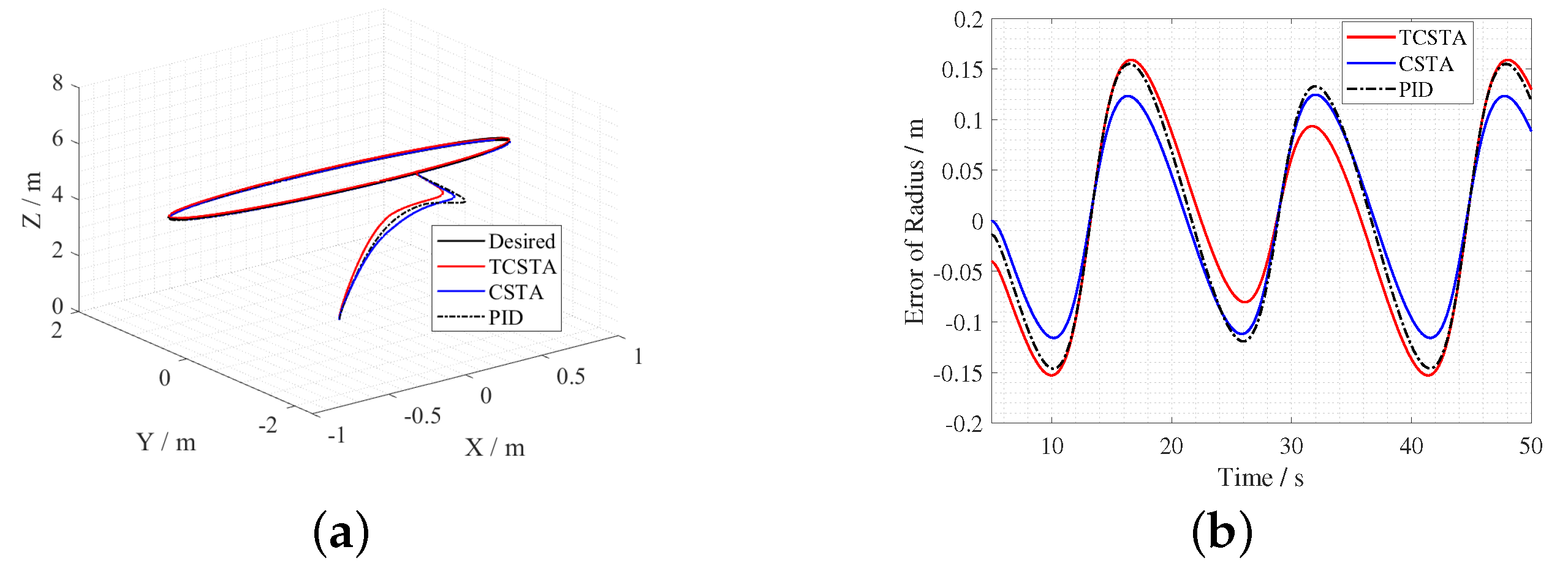 Electronics 12 00484 g012