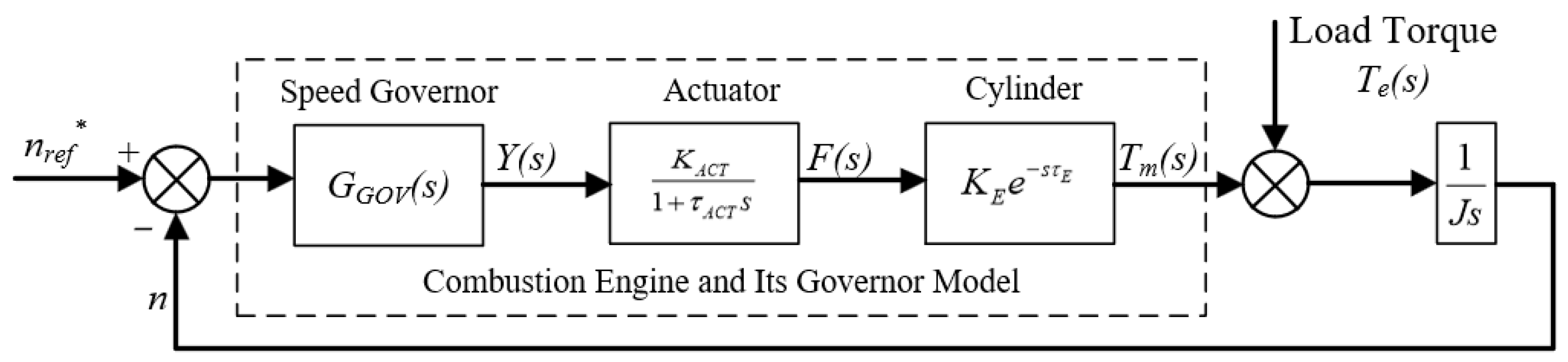 Electronics 12 00486 g002