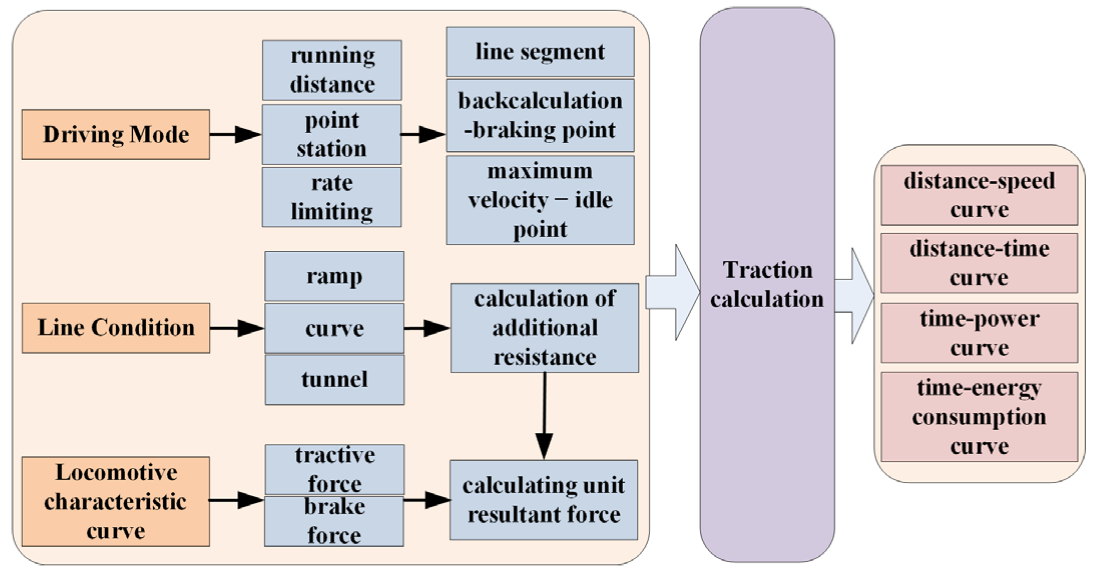 Electronics 12 00486 g004