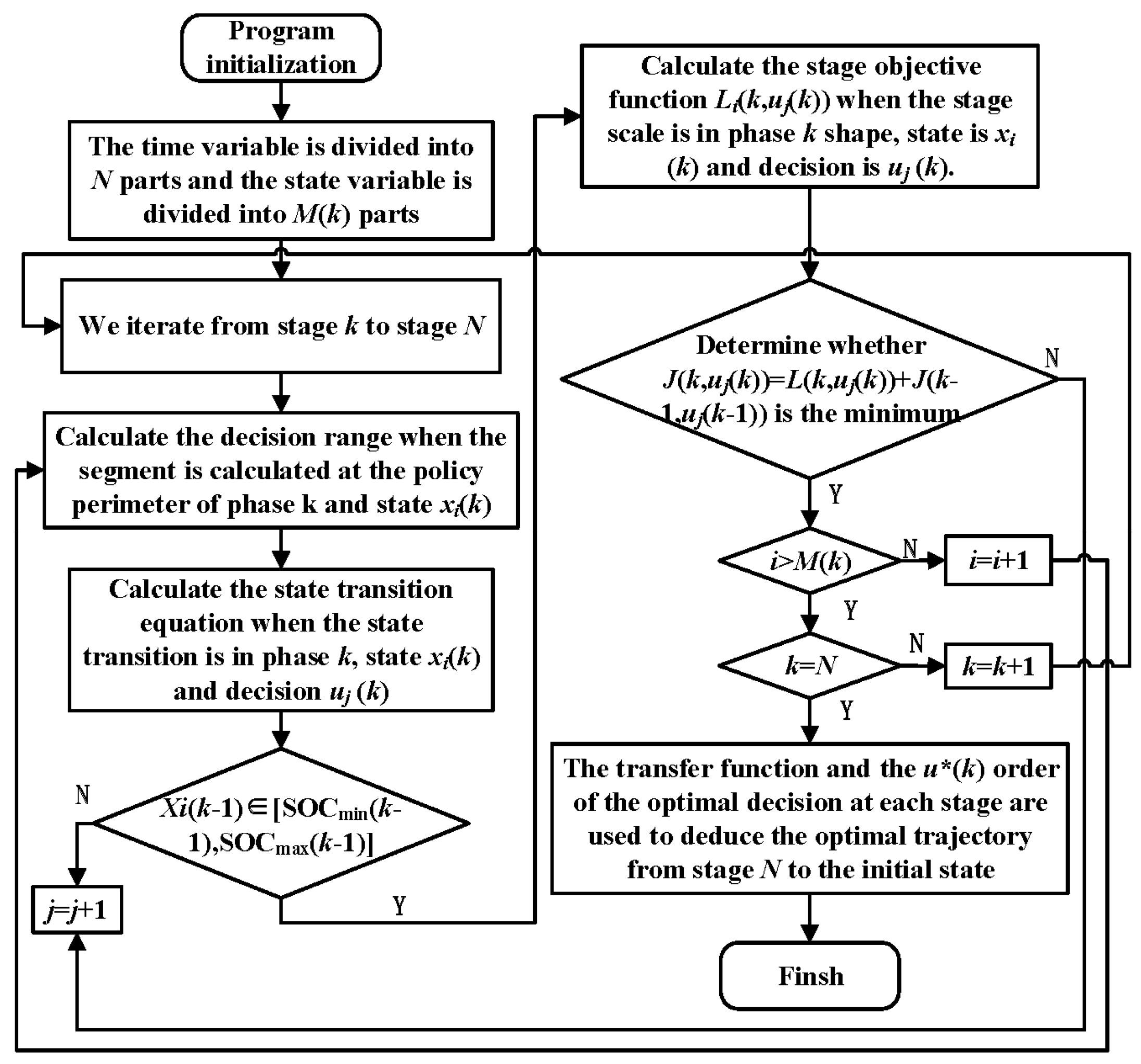 Electronics 12 00486 g008