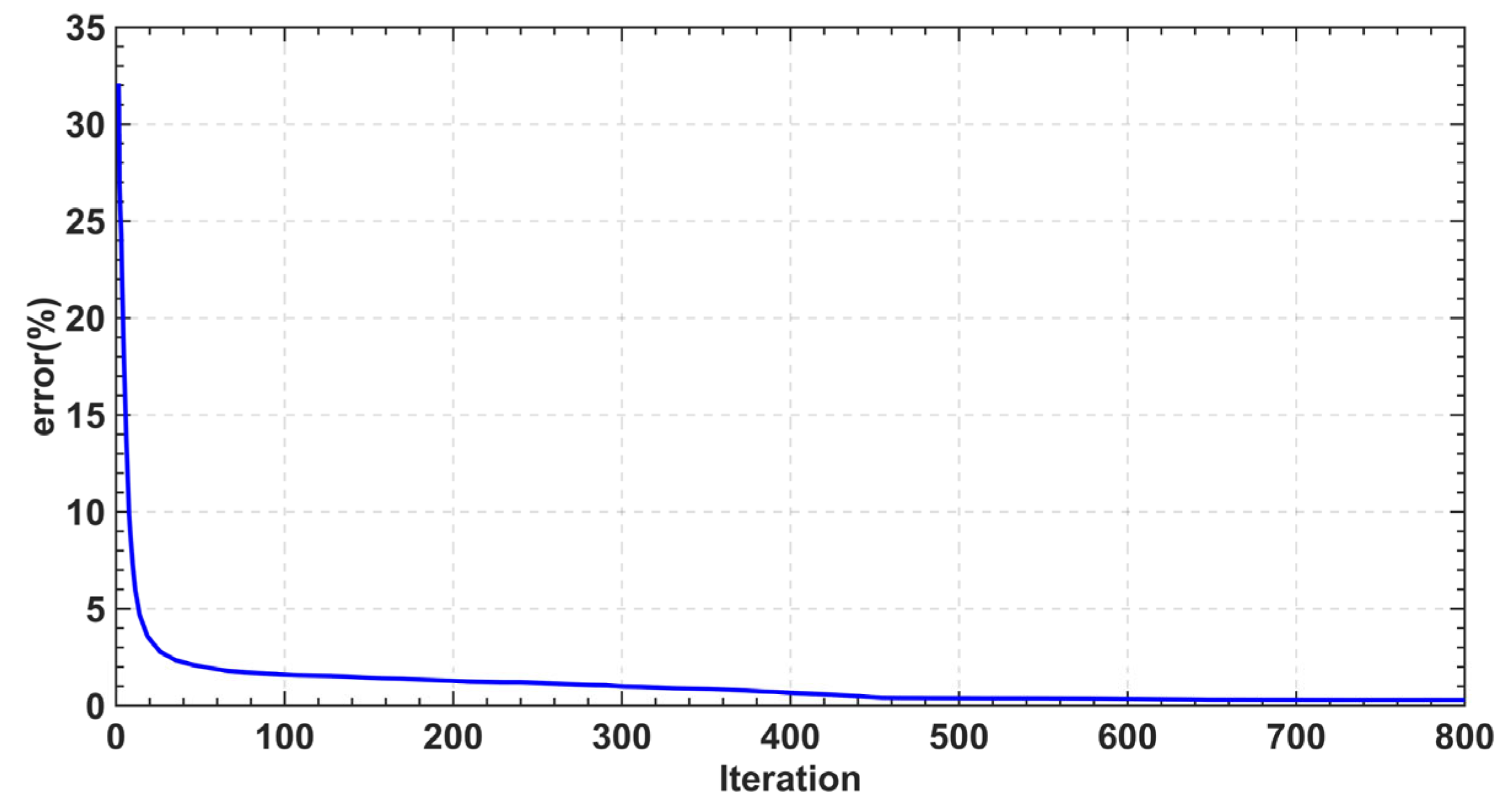 Electronics 12 00486 g016