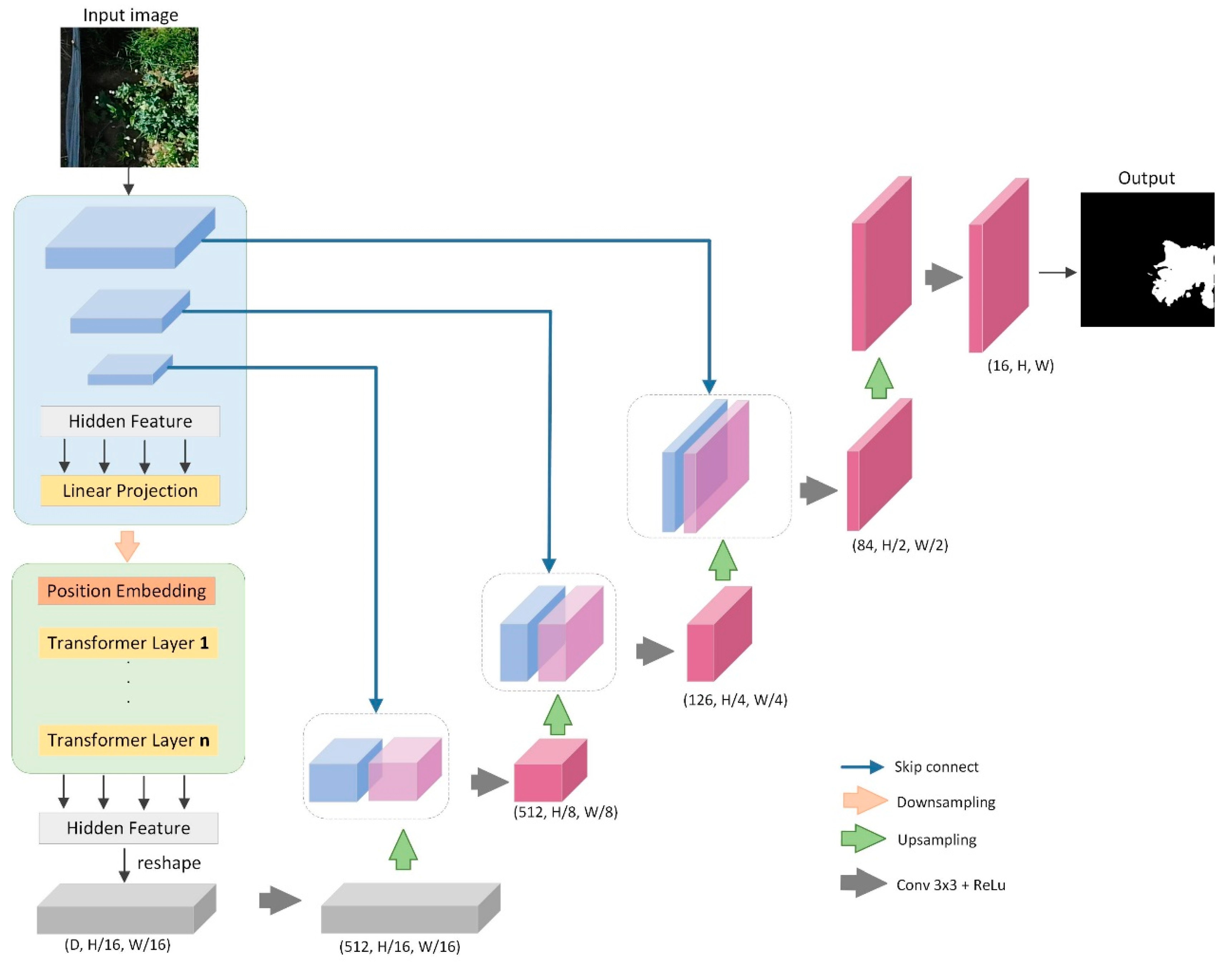 Electronics 12 00487 g003 Electronics 12 00487 g003