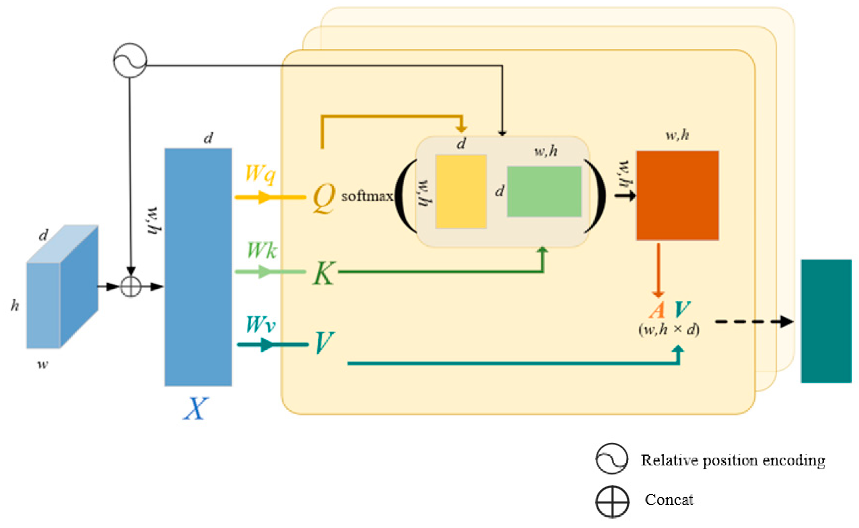 Electronics 12 00487 g004 Electronics 12 00487 g004