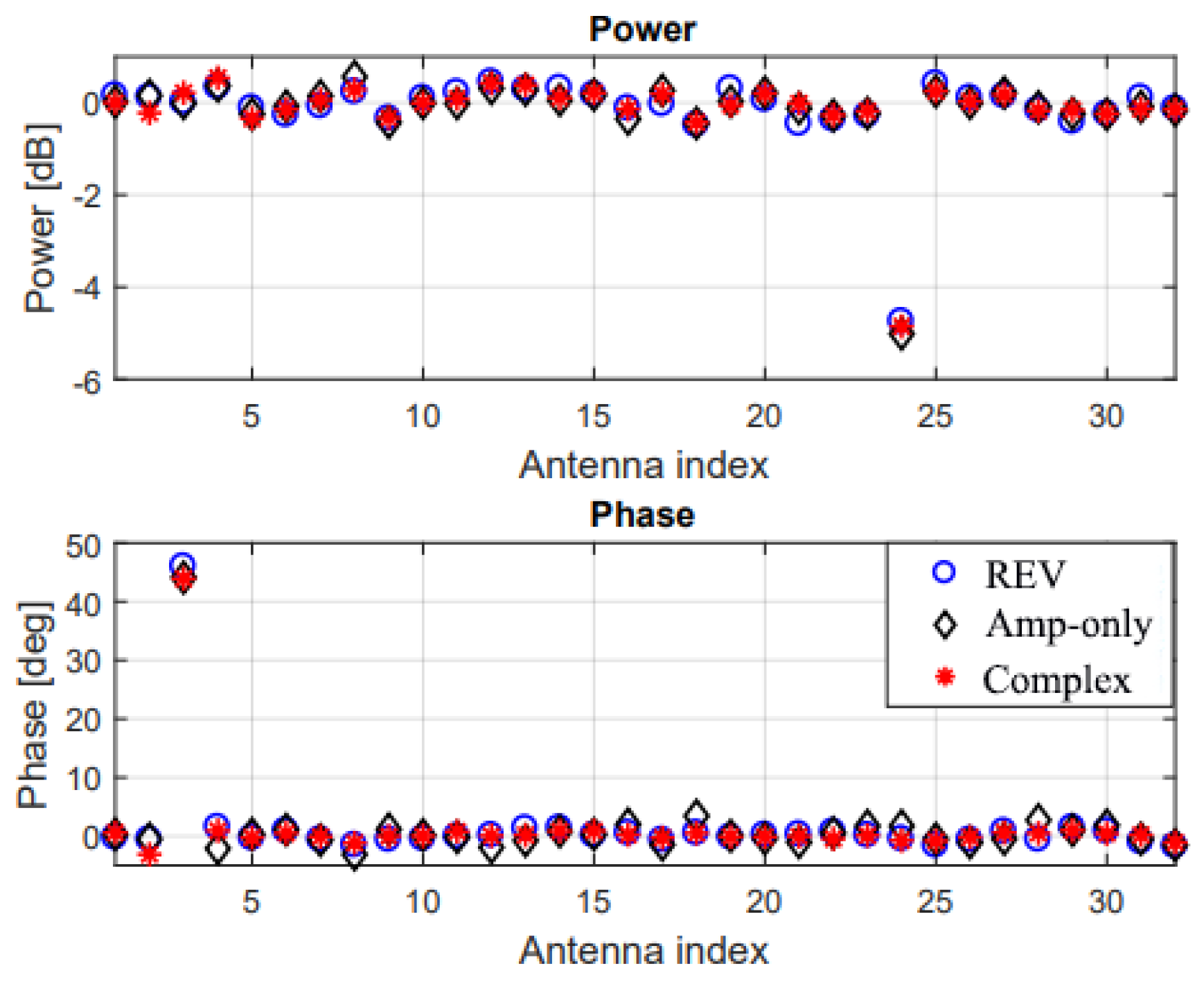 Electronics 12 00489 g007 Electronics 12 00489 g007