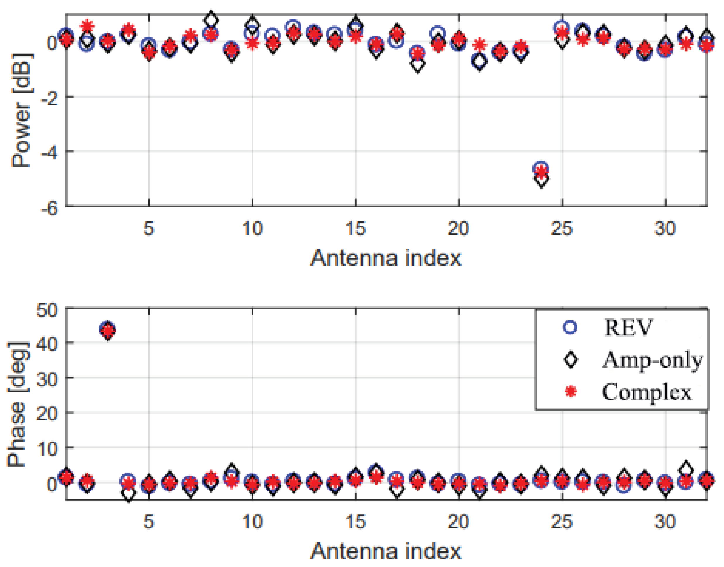 Electronics 12 00489 g008 Electronics 12 00489 g008