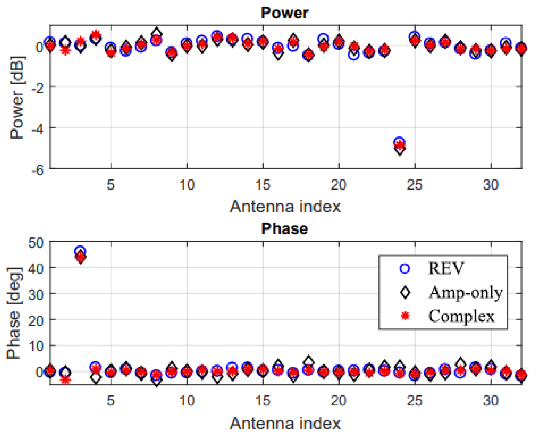 Electronics 12 00489 g011 Electronics 12 00489 g011