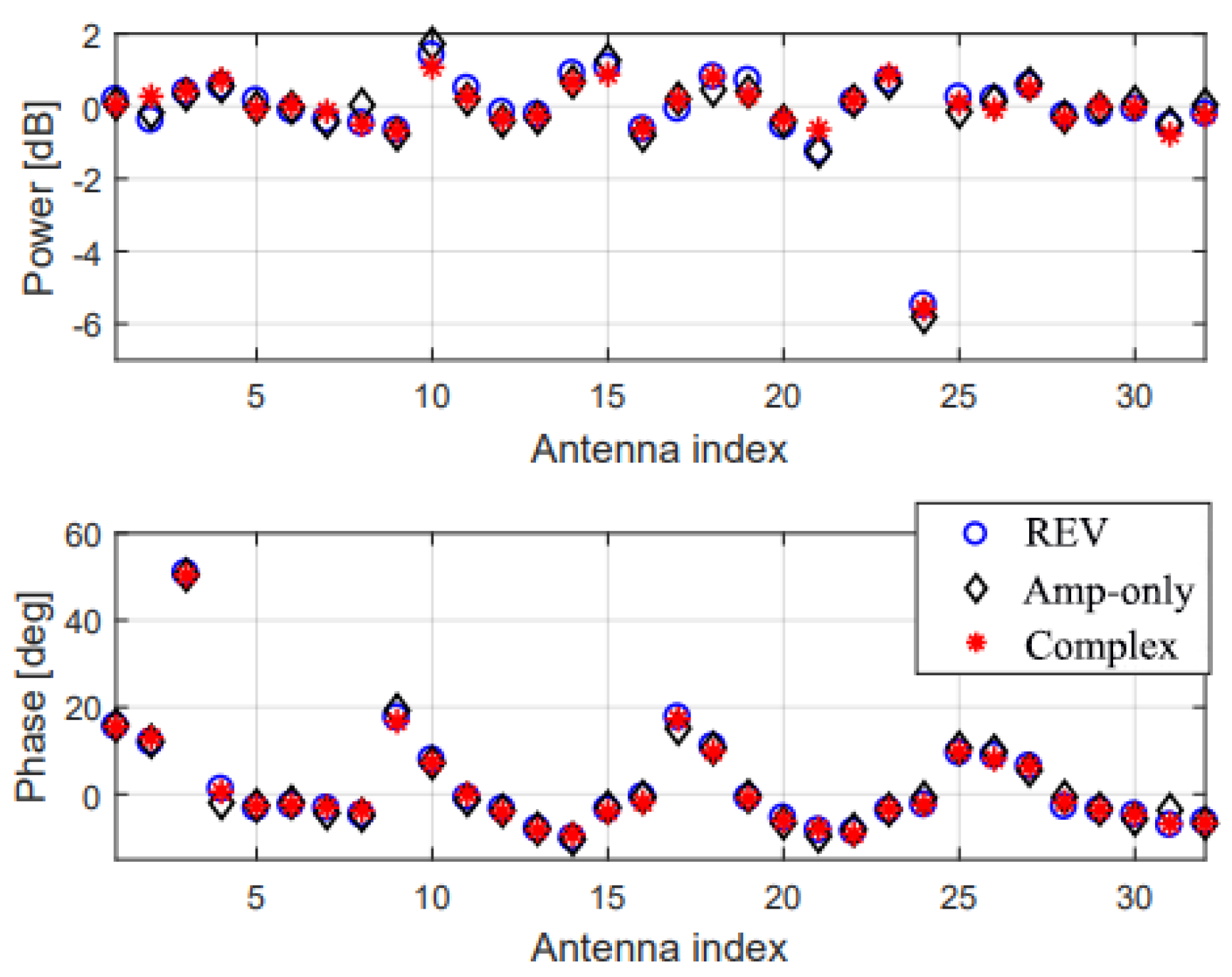 Electronics 12 00489 g013 Electronics 12 00489 g013